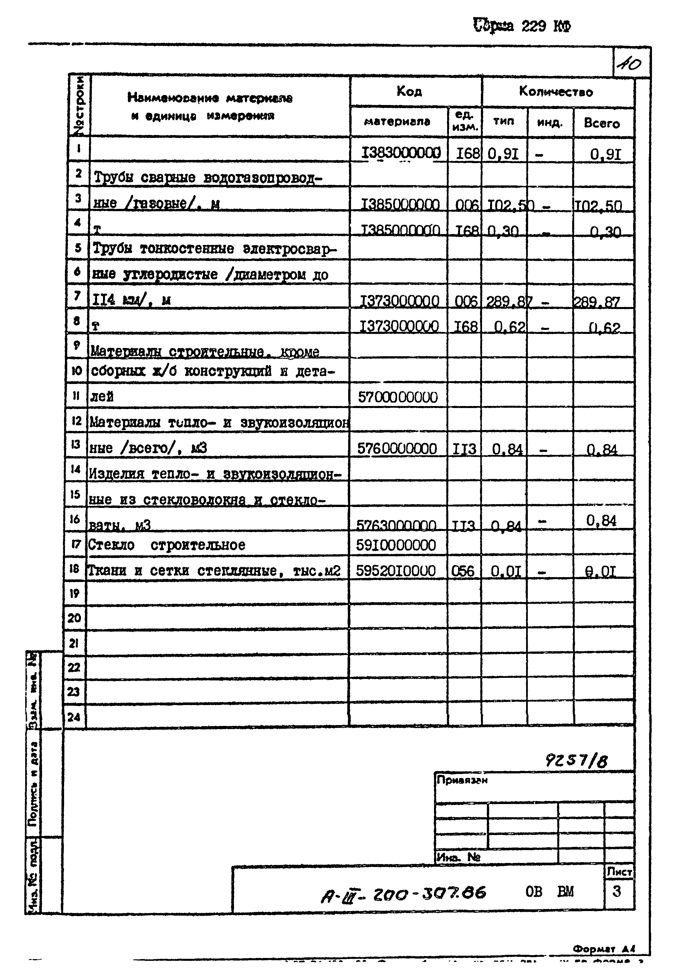 Типовой проект А-III-200-307.86