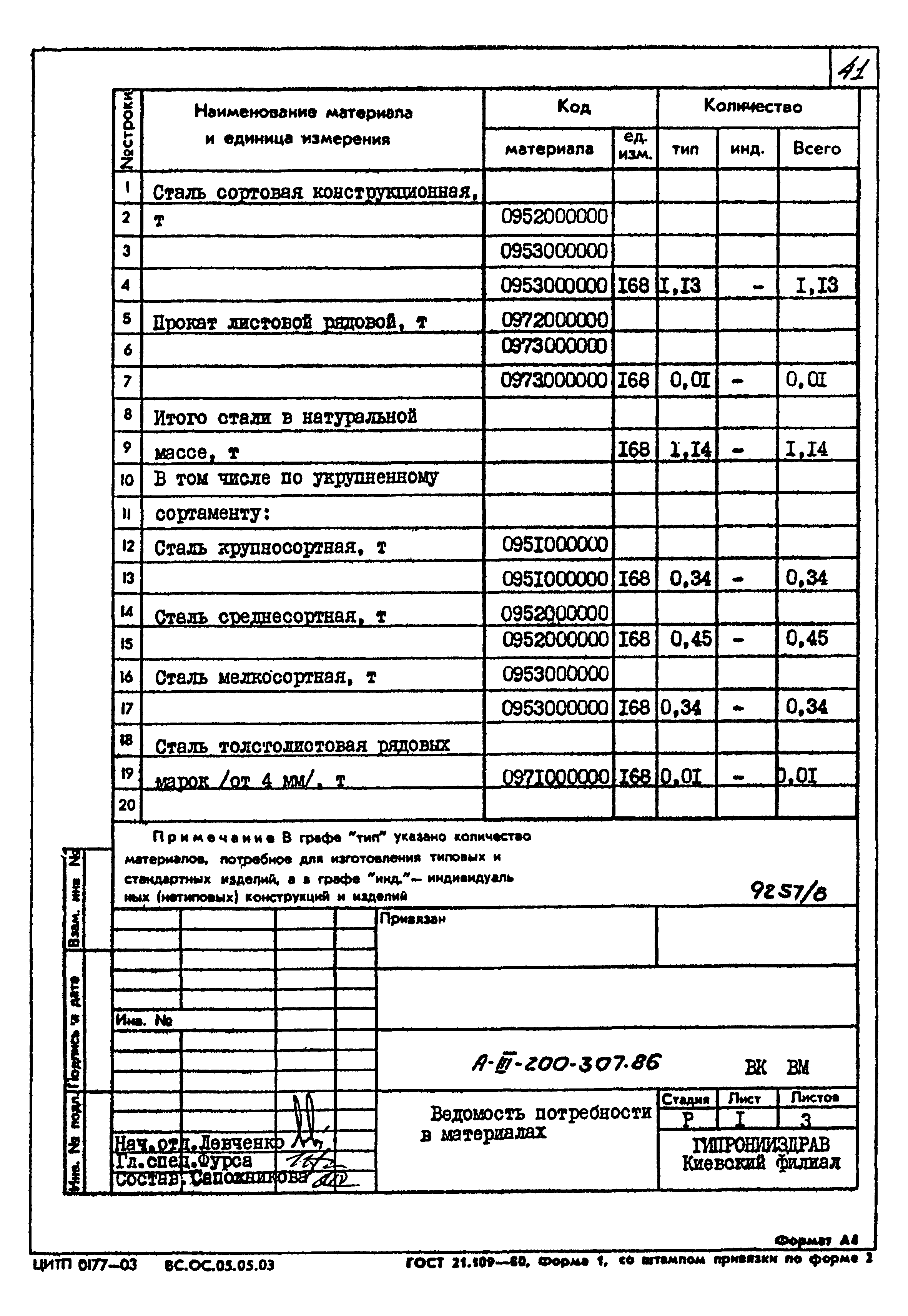 Типовой проект А-III-200-307.86