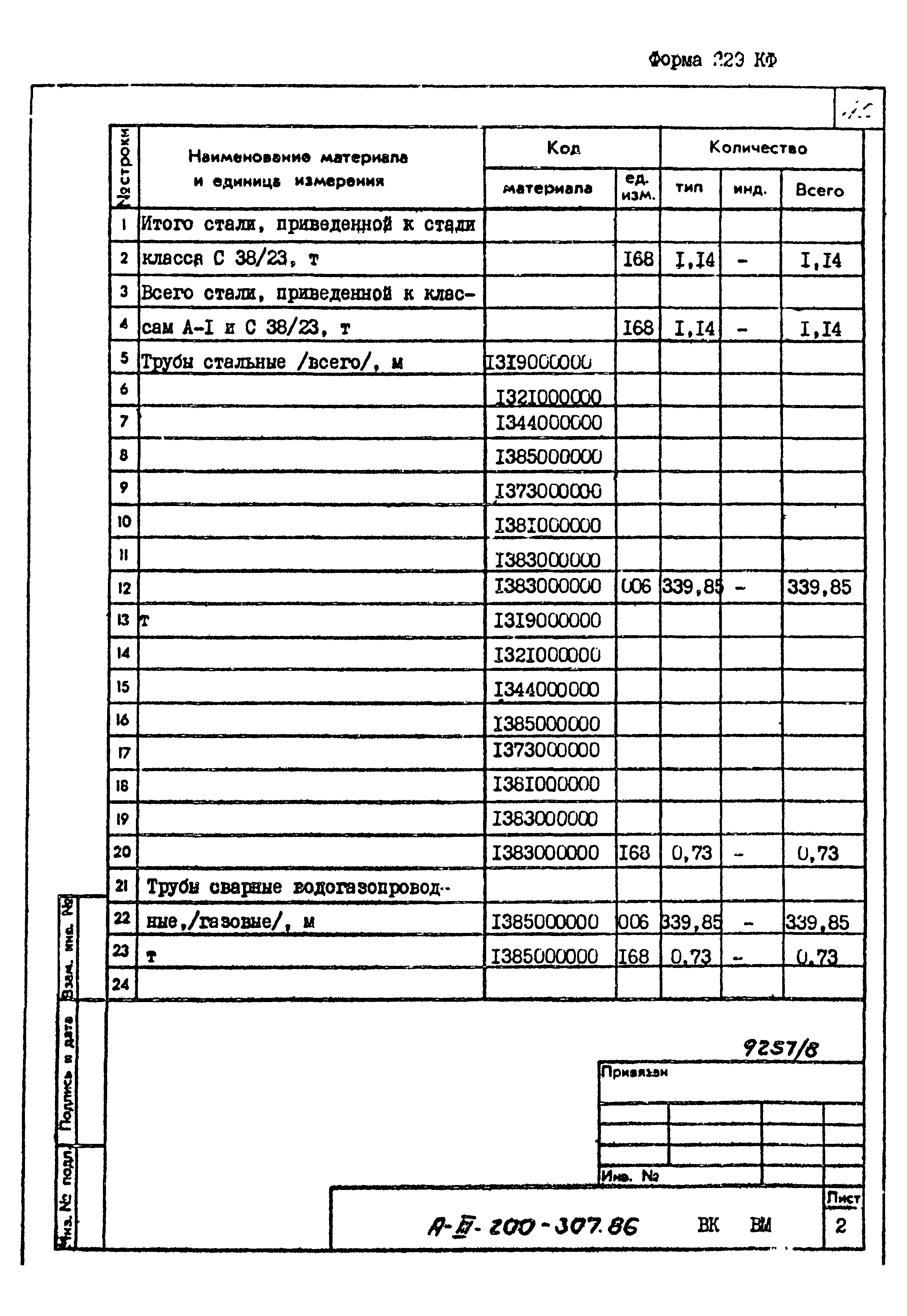 Типовой проект А-III-200-307.86