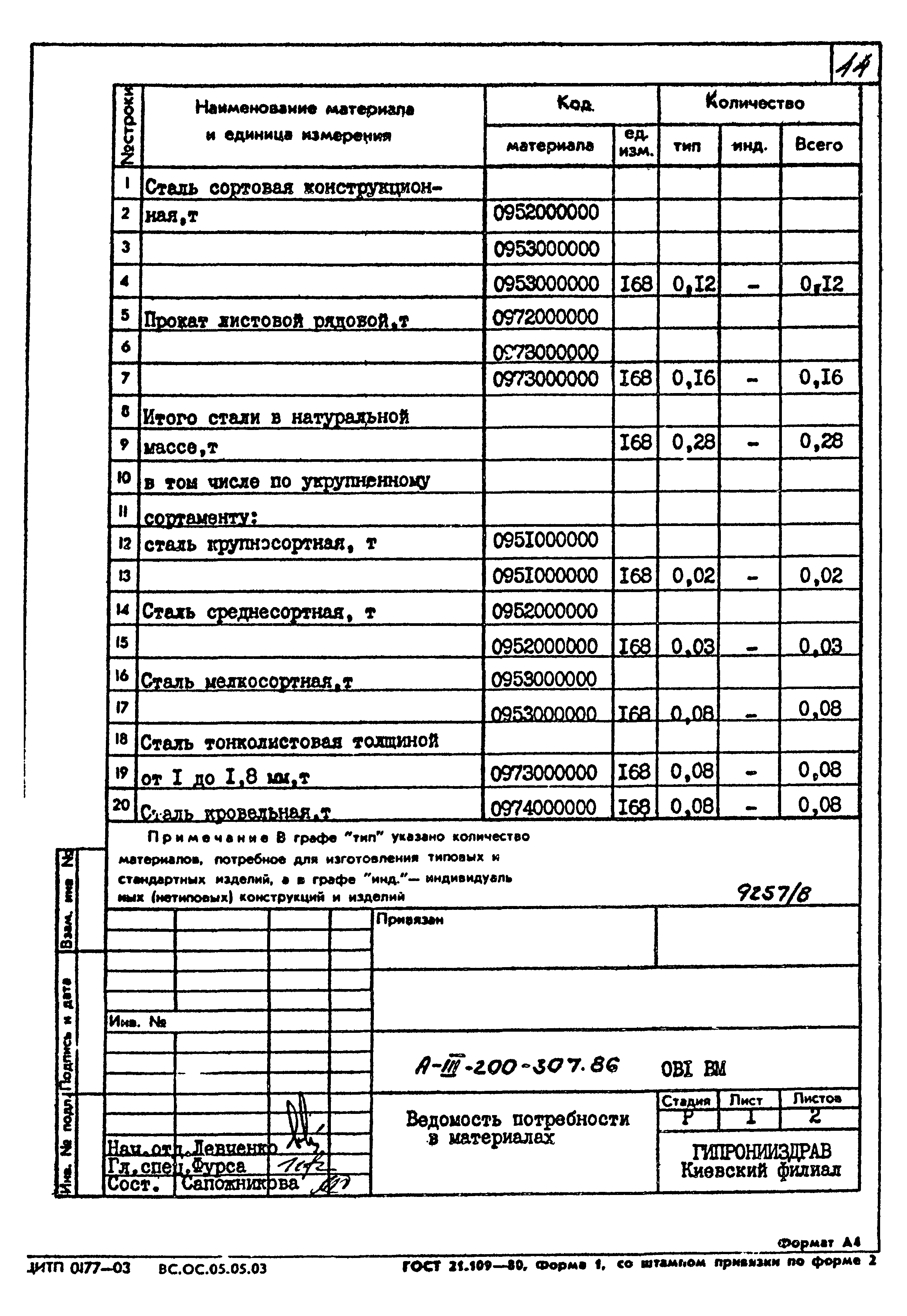 Типовой проект А-III-200-307.86