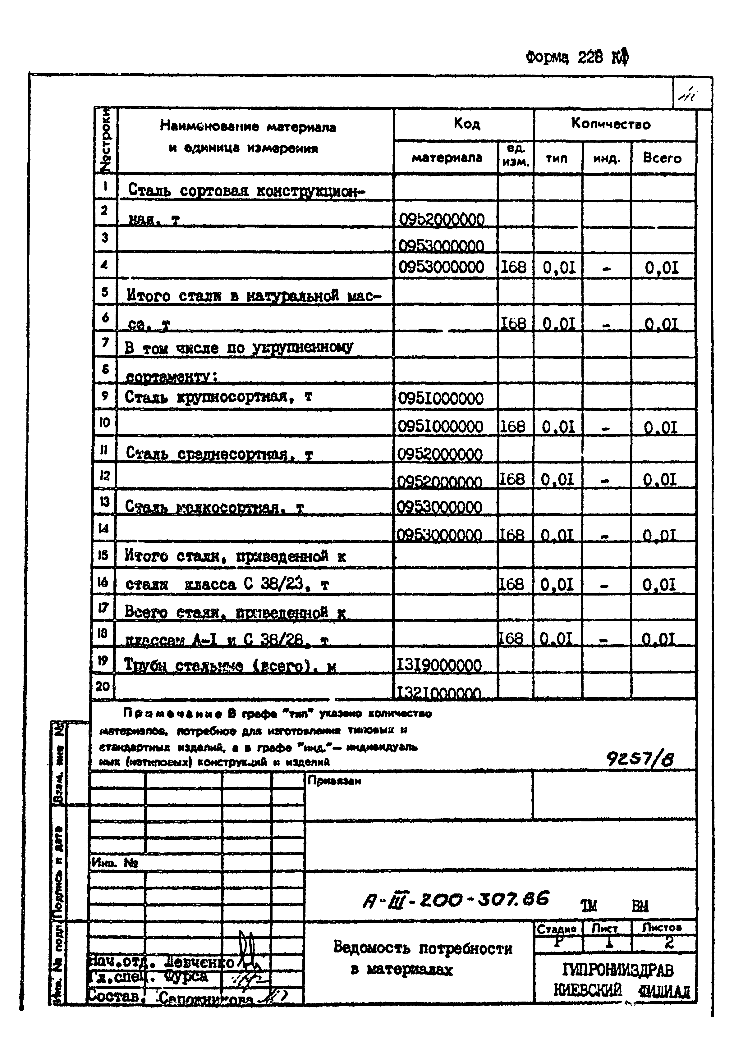 Типовой проект А-III-200-307.86