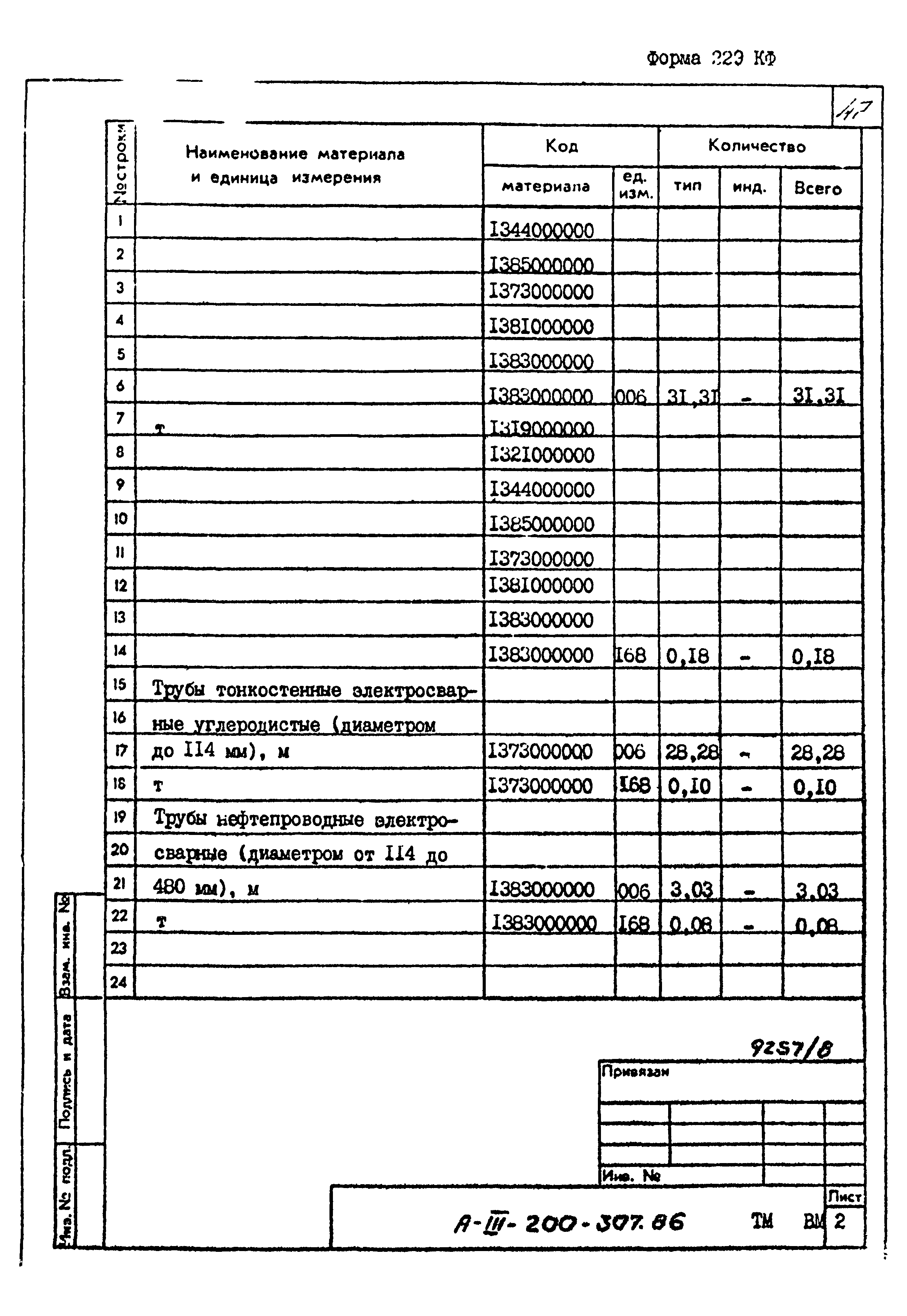 Типовой проект А-III-200-307.86