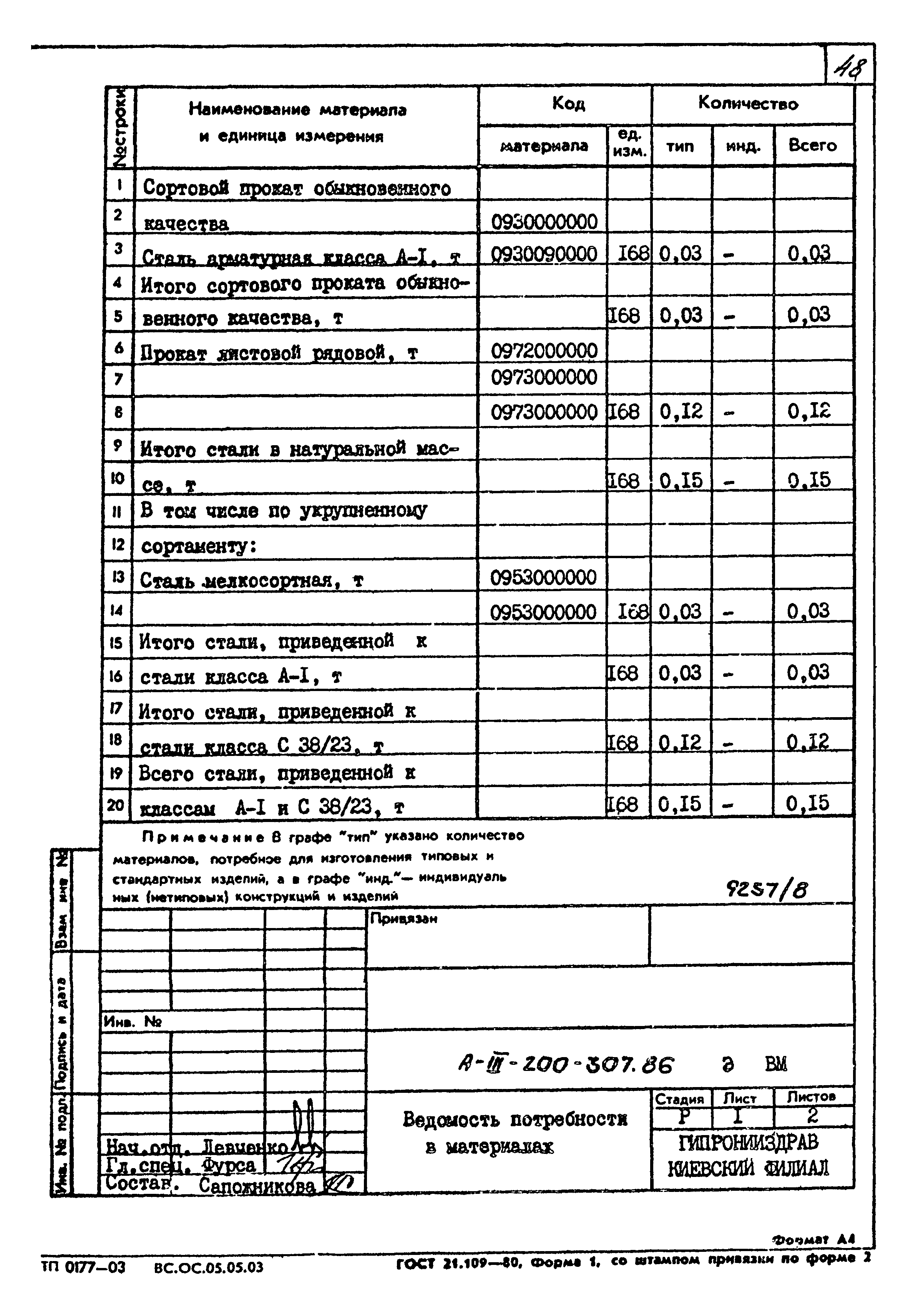 Типовой проект А-III-200-307.86