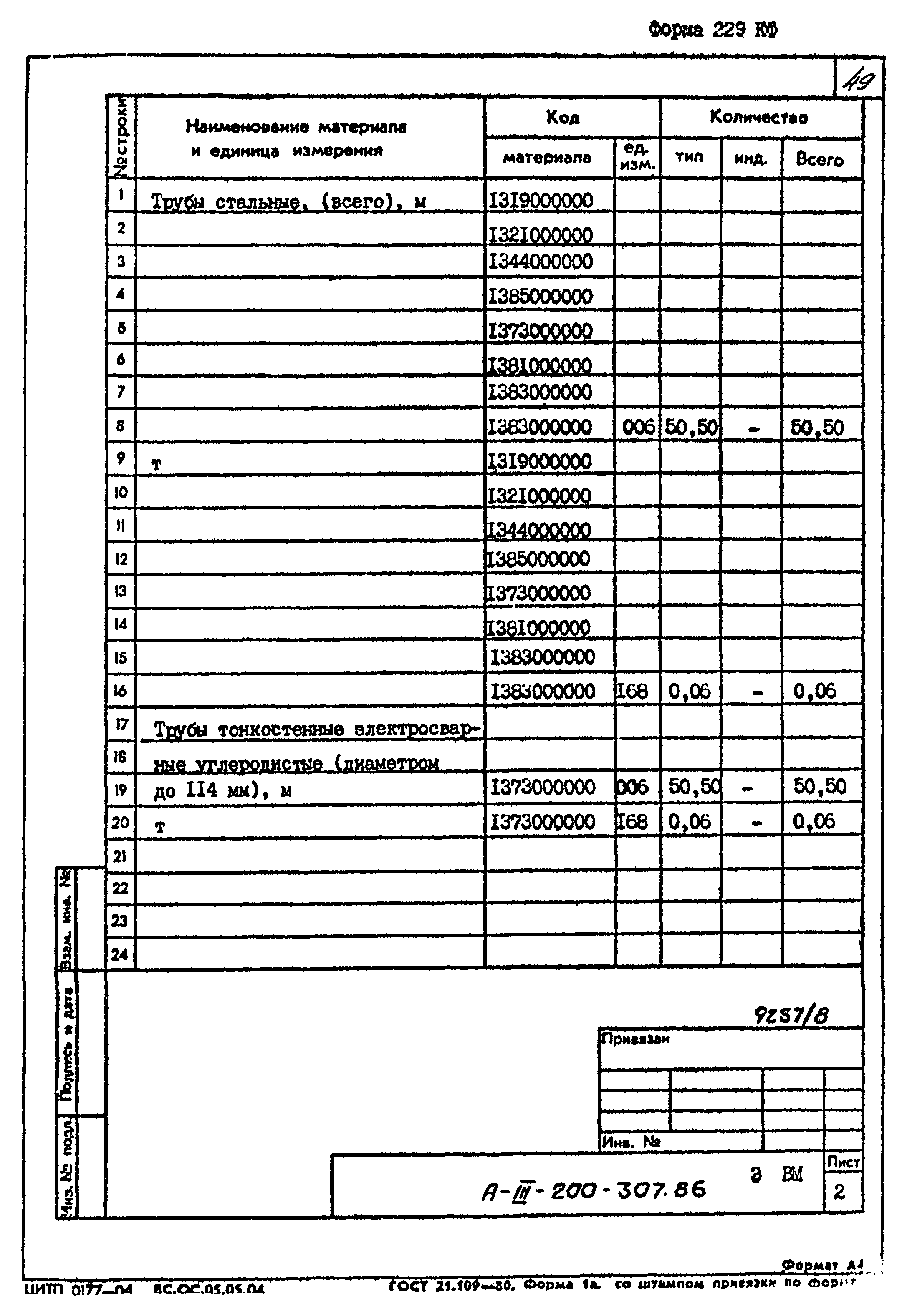 Типовой проект А-III-200-307.86