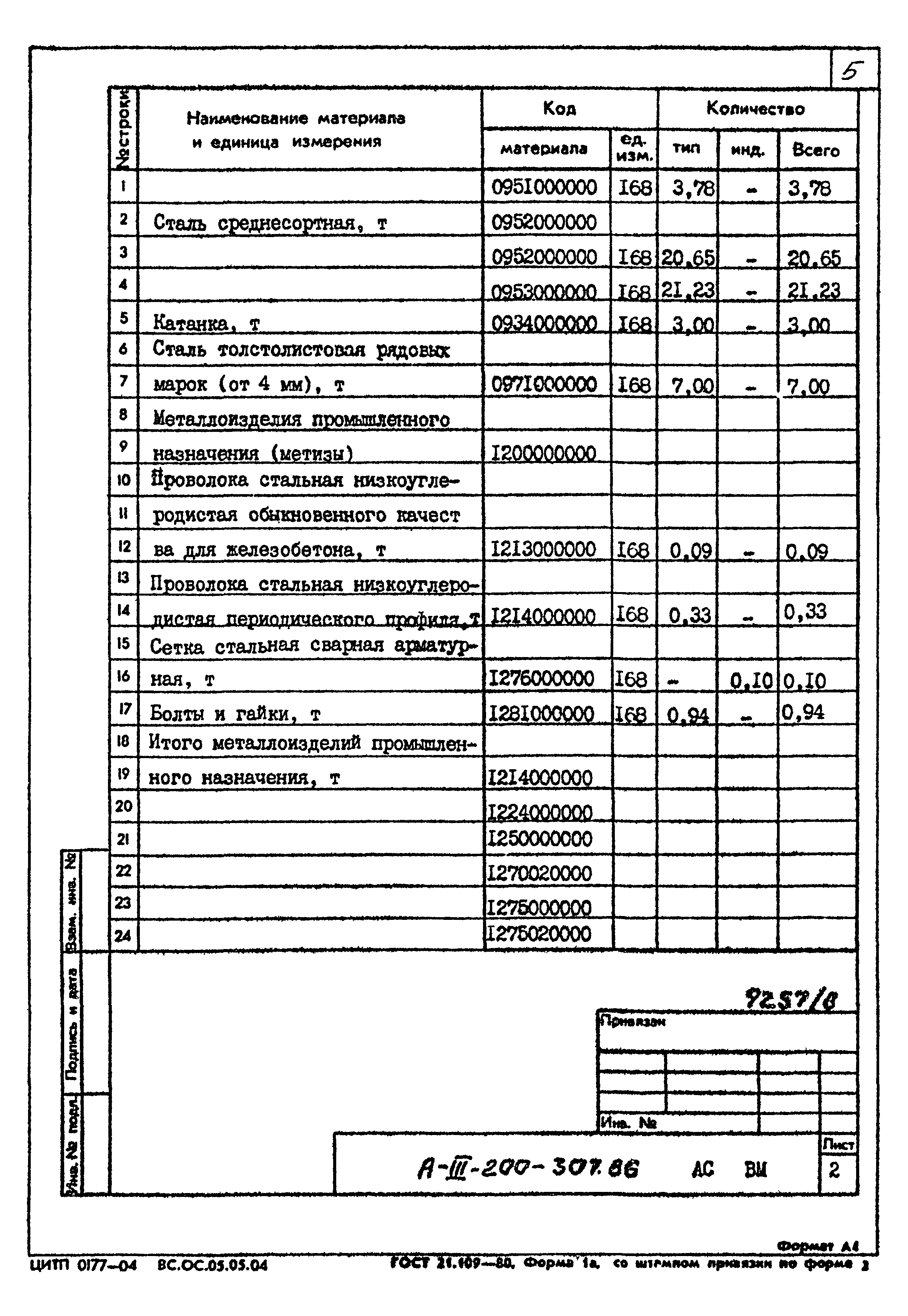 Типовой проект А-III-200-307.86