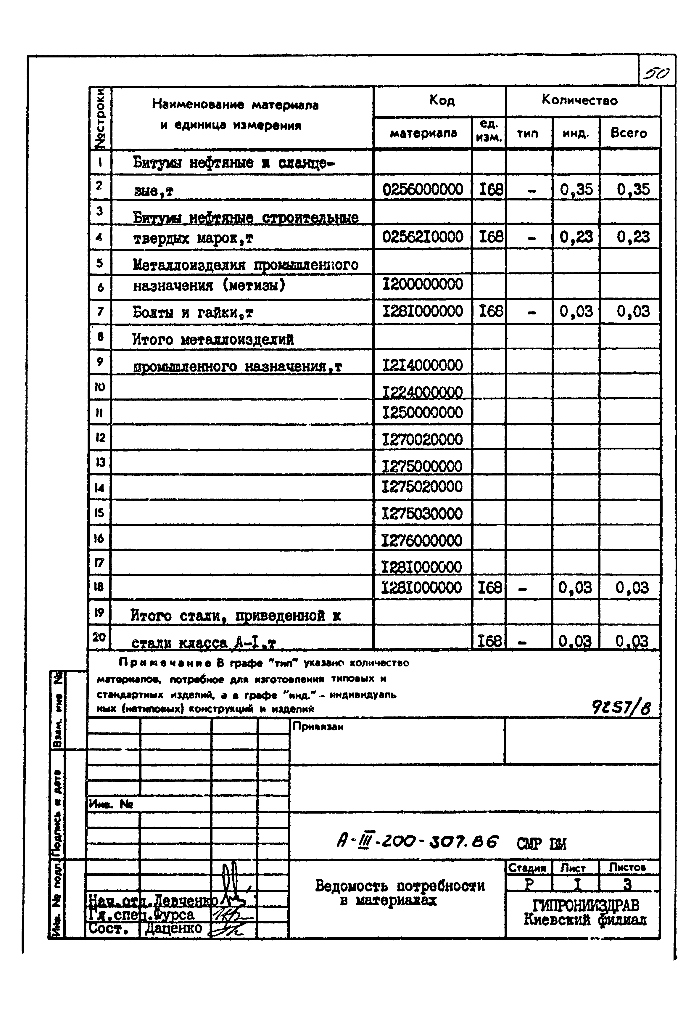 Типовой проект А-III-200-307.86