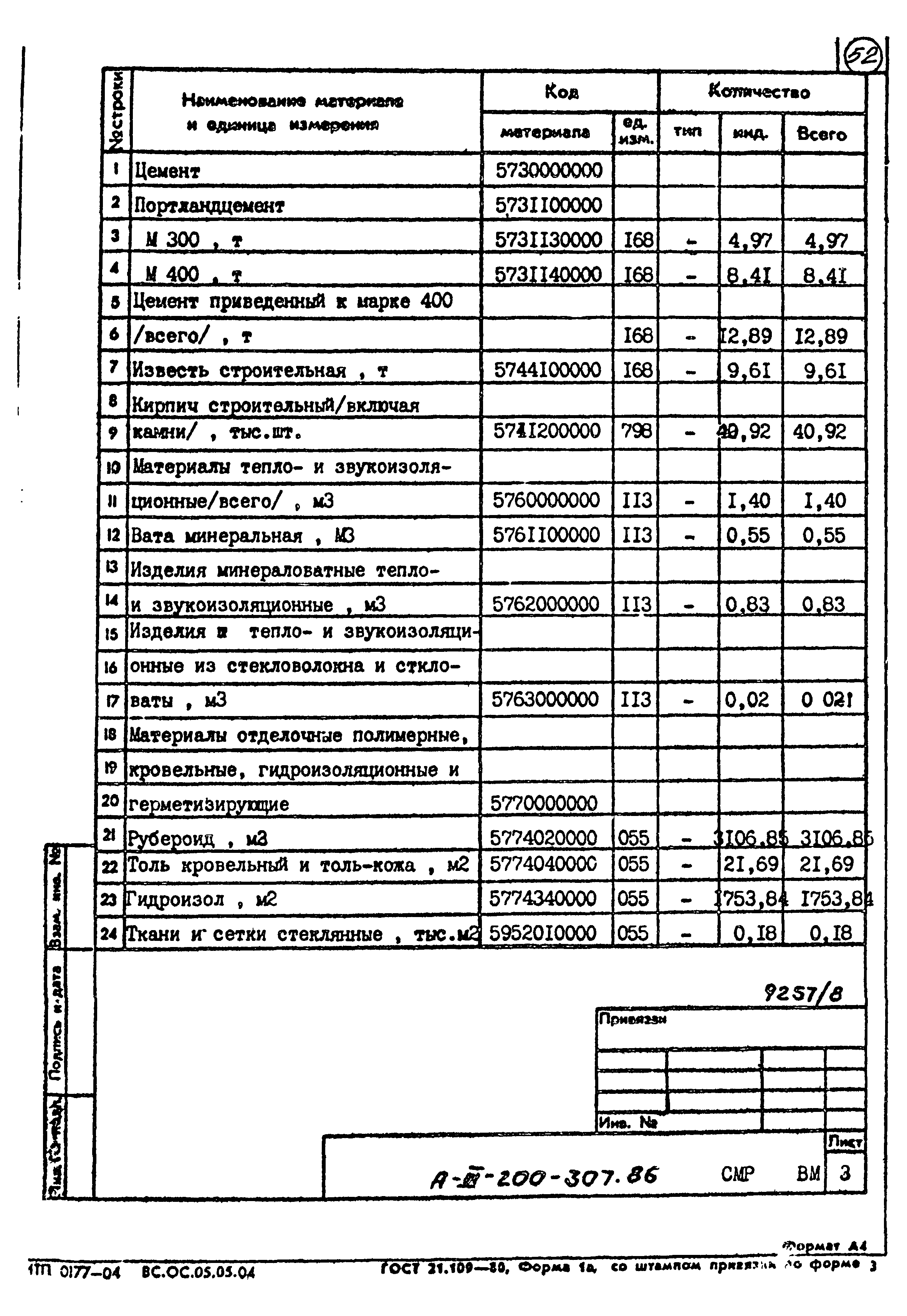 Типовой проект А-III-200-307.86