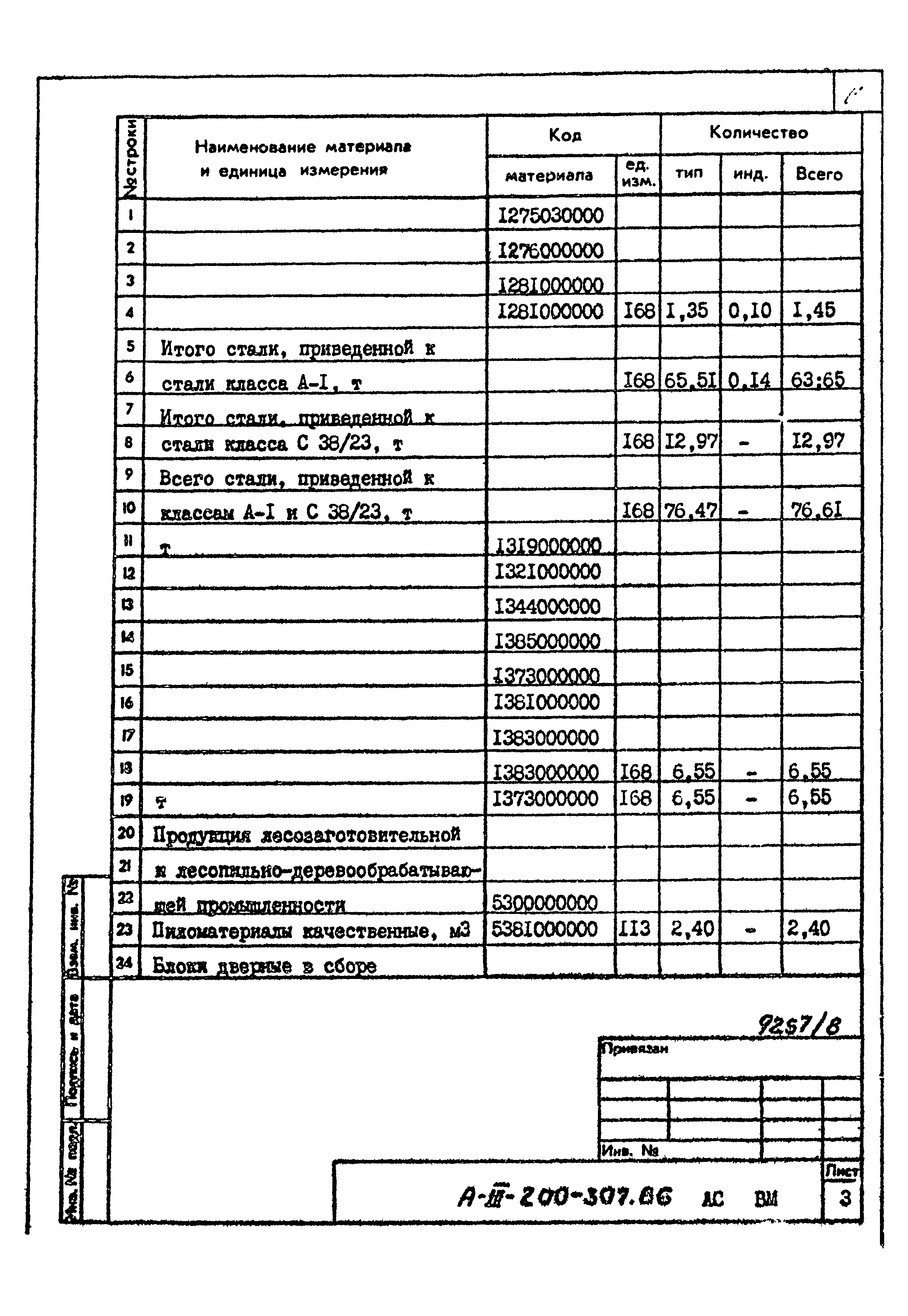 Типовой проект А-III-200-307.86