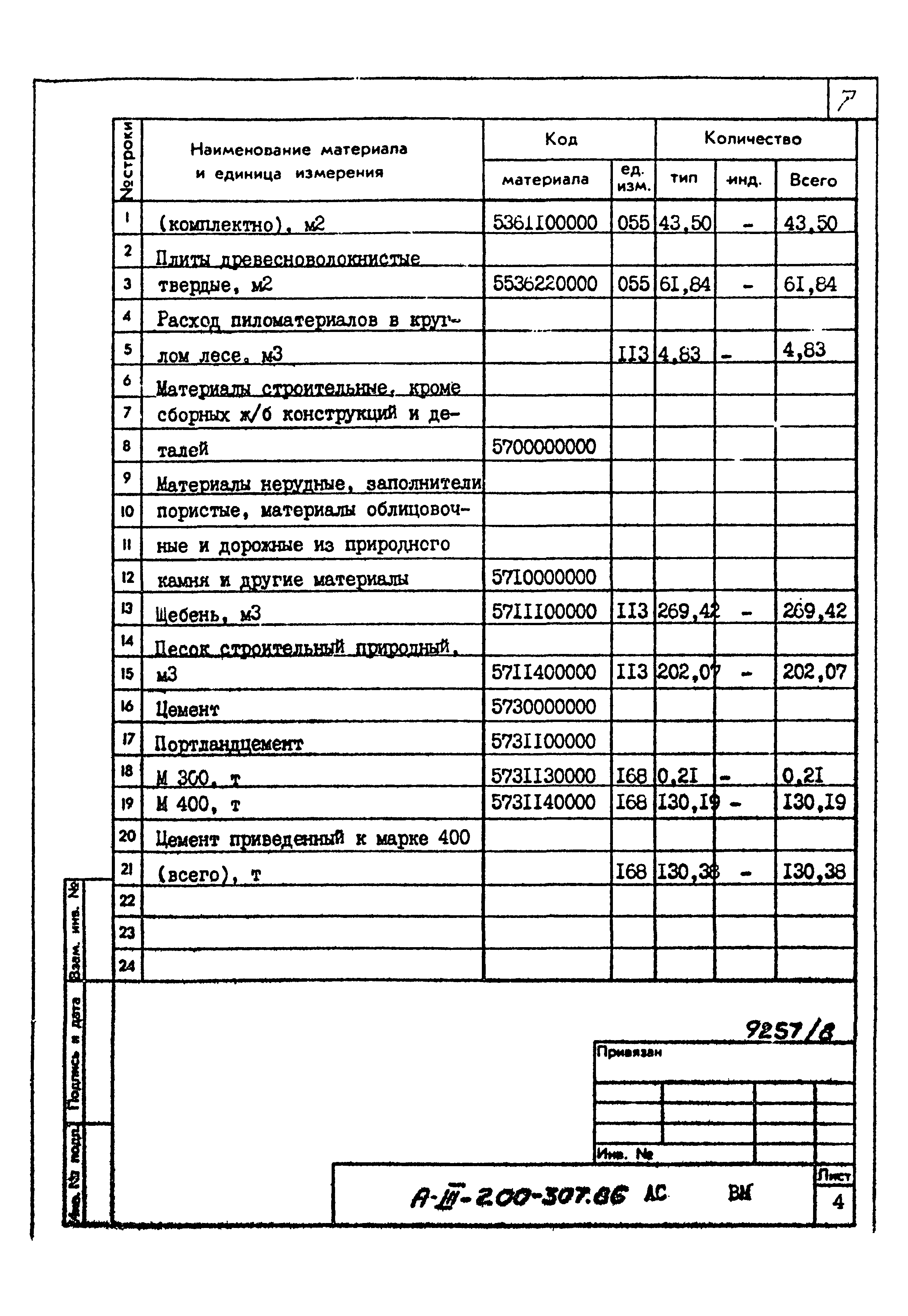 Типовой проект А-III-200-307.86