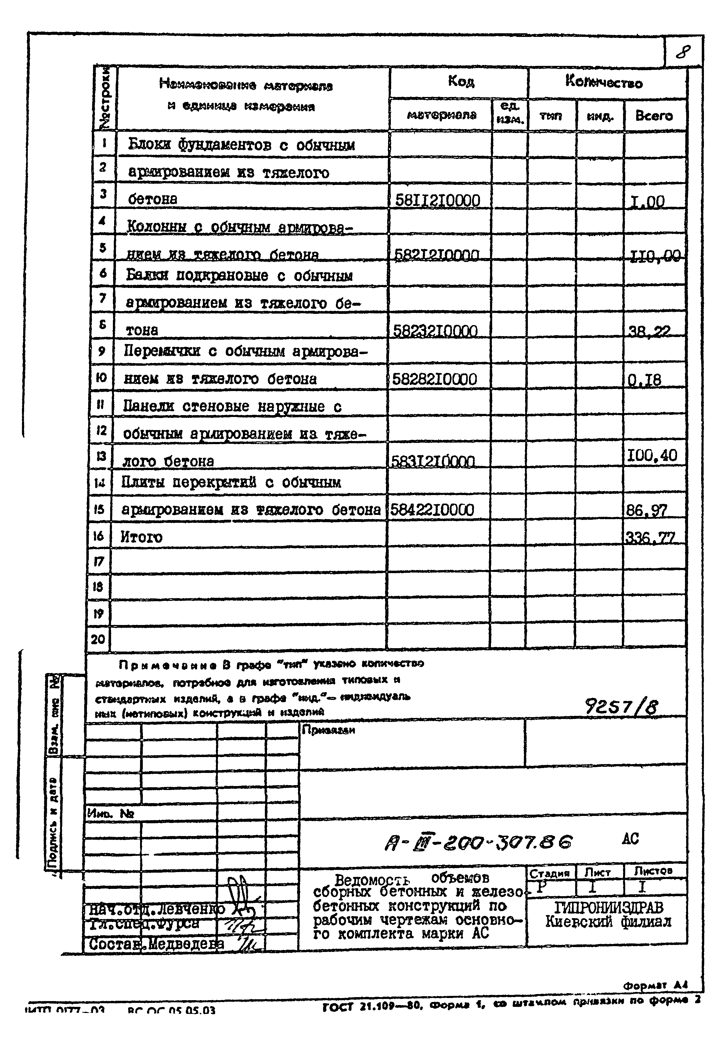 Типовой проект А-III-200-307.86