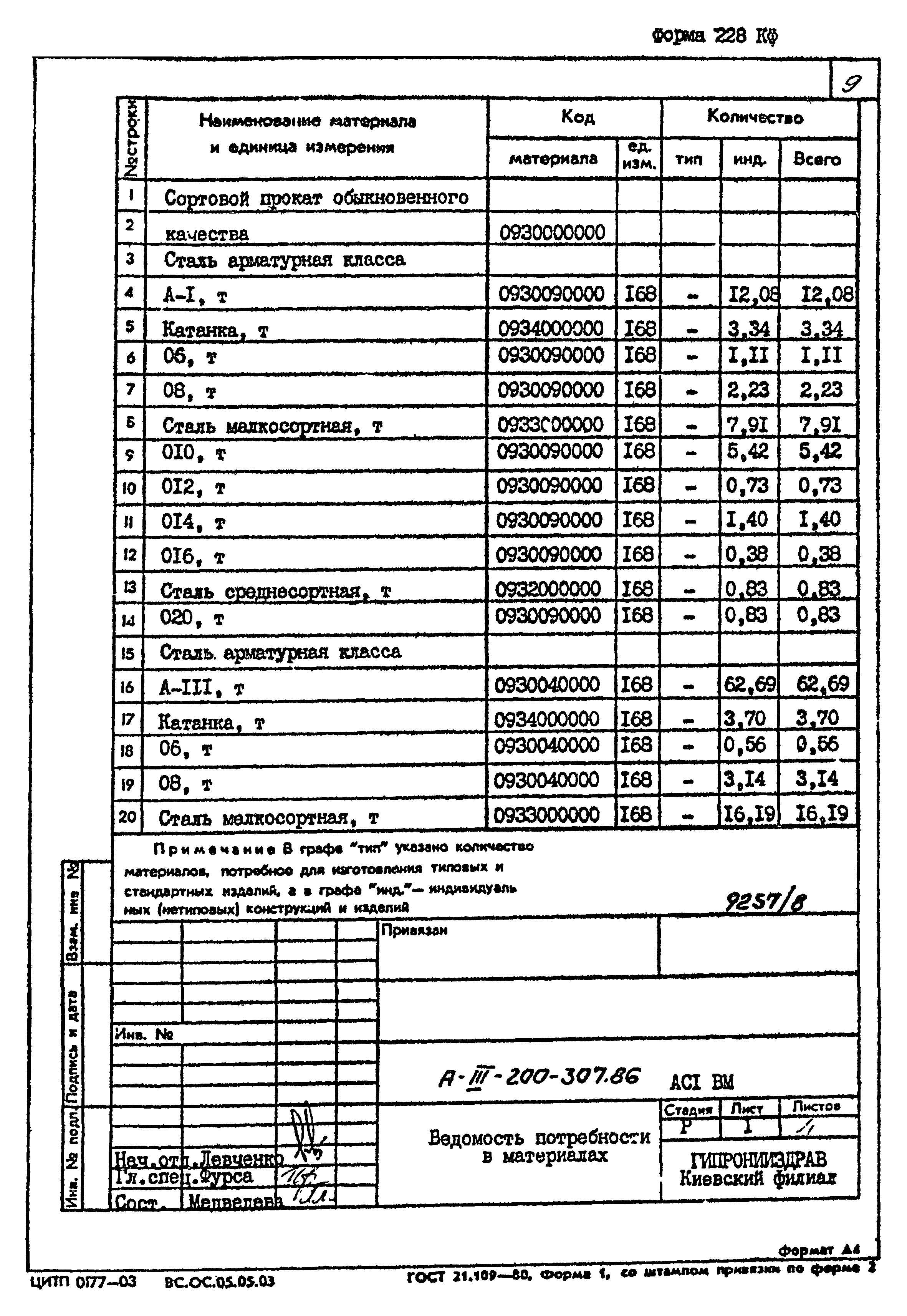 Типовой проект А-III-200-307.86