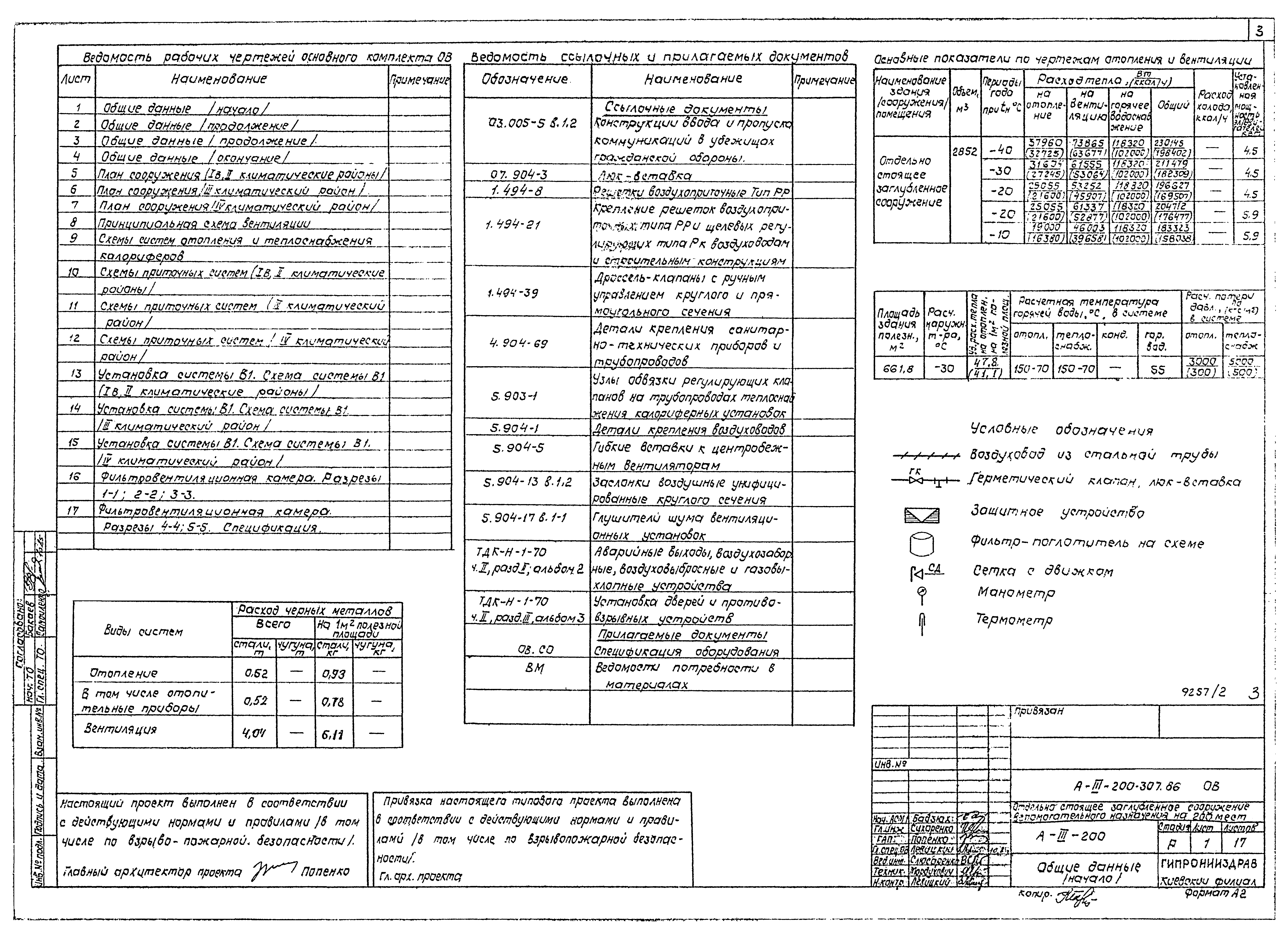 Типовой проект А-III-200-307.86