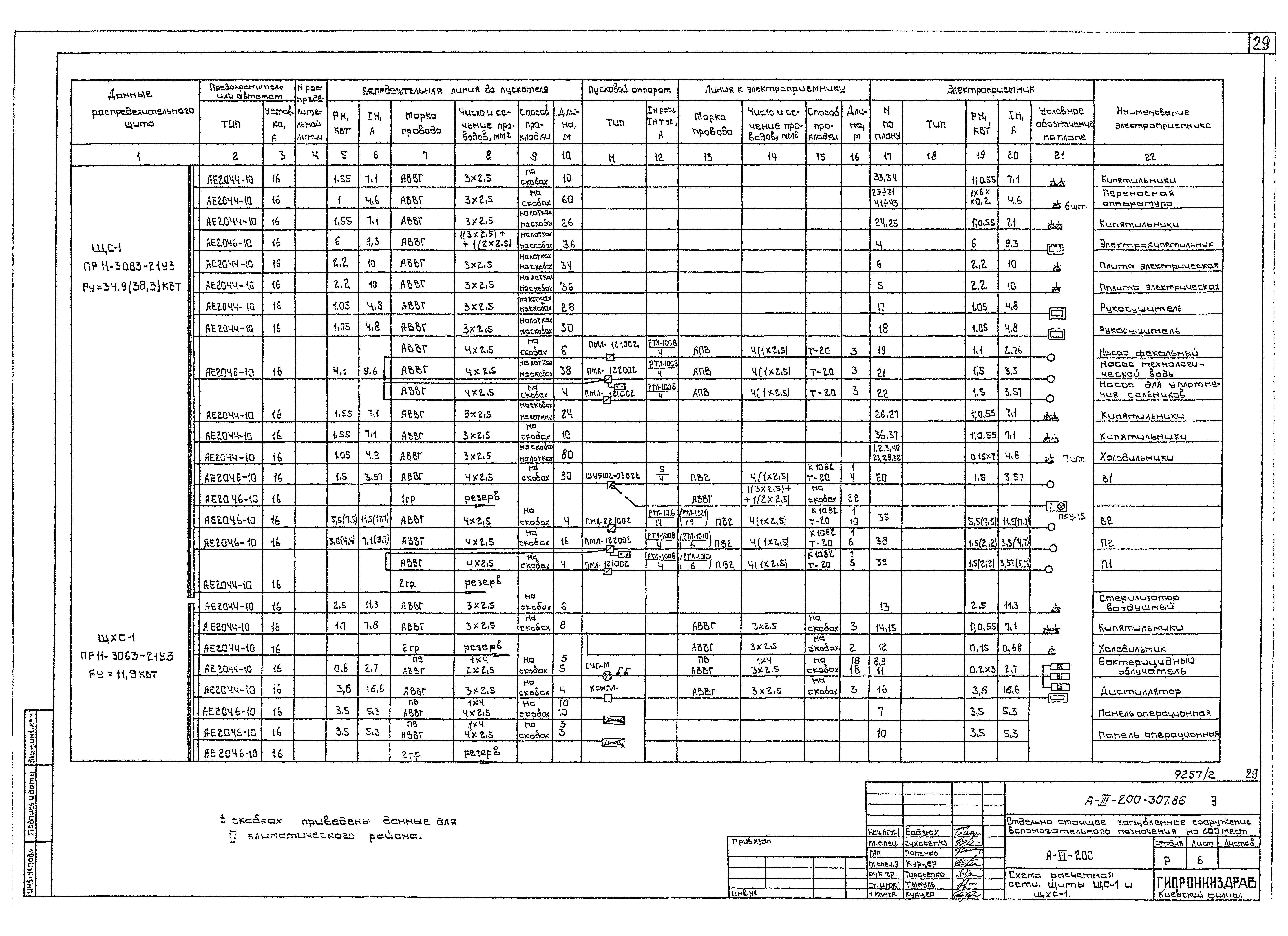 Типовой проект А-III-200-307.86