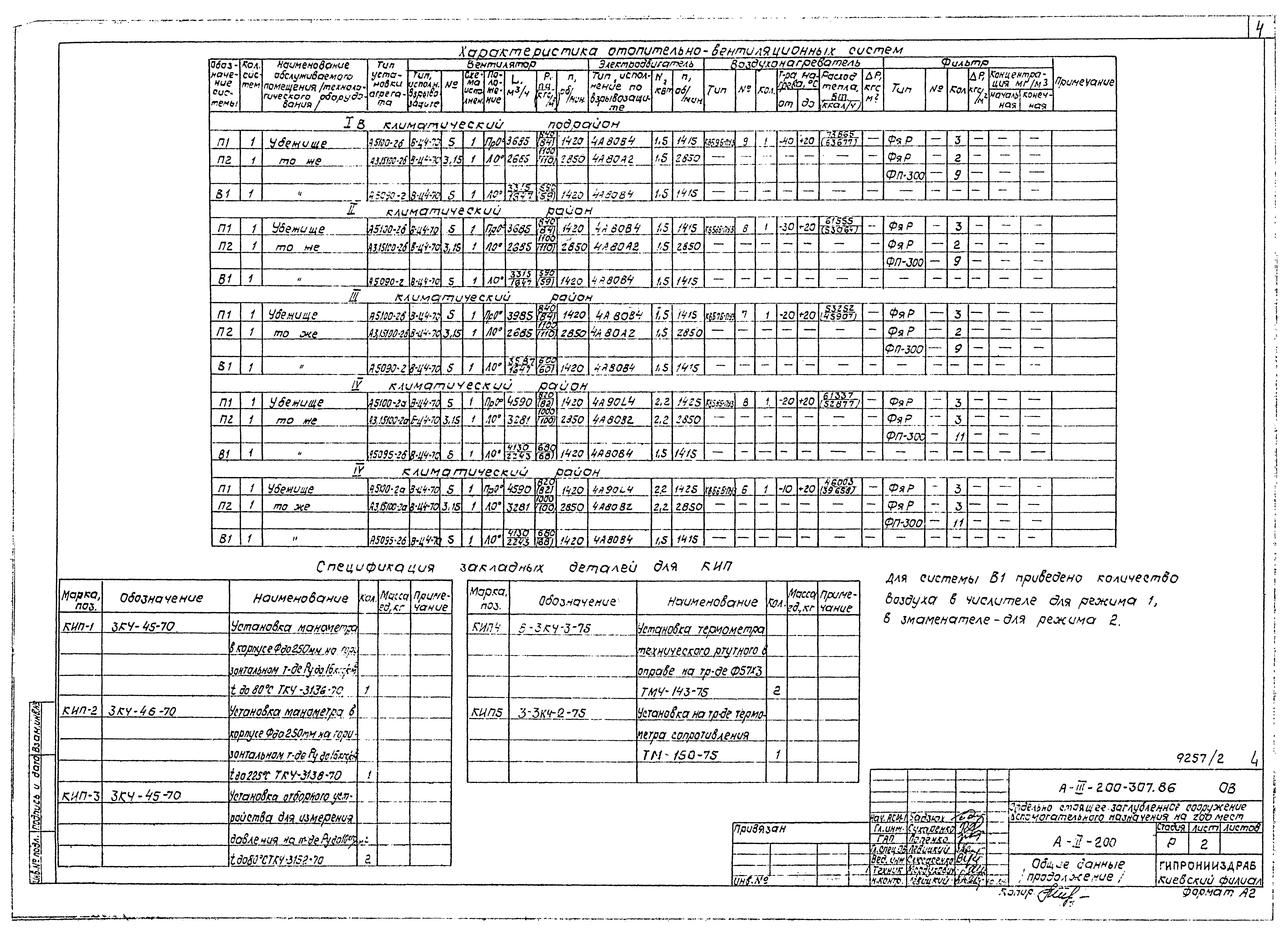 Типовой проект А-III-200-307.86