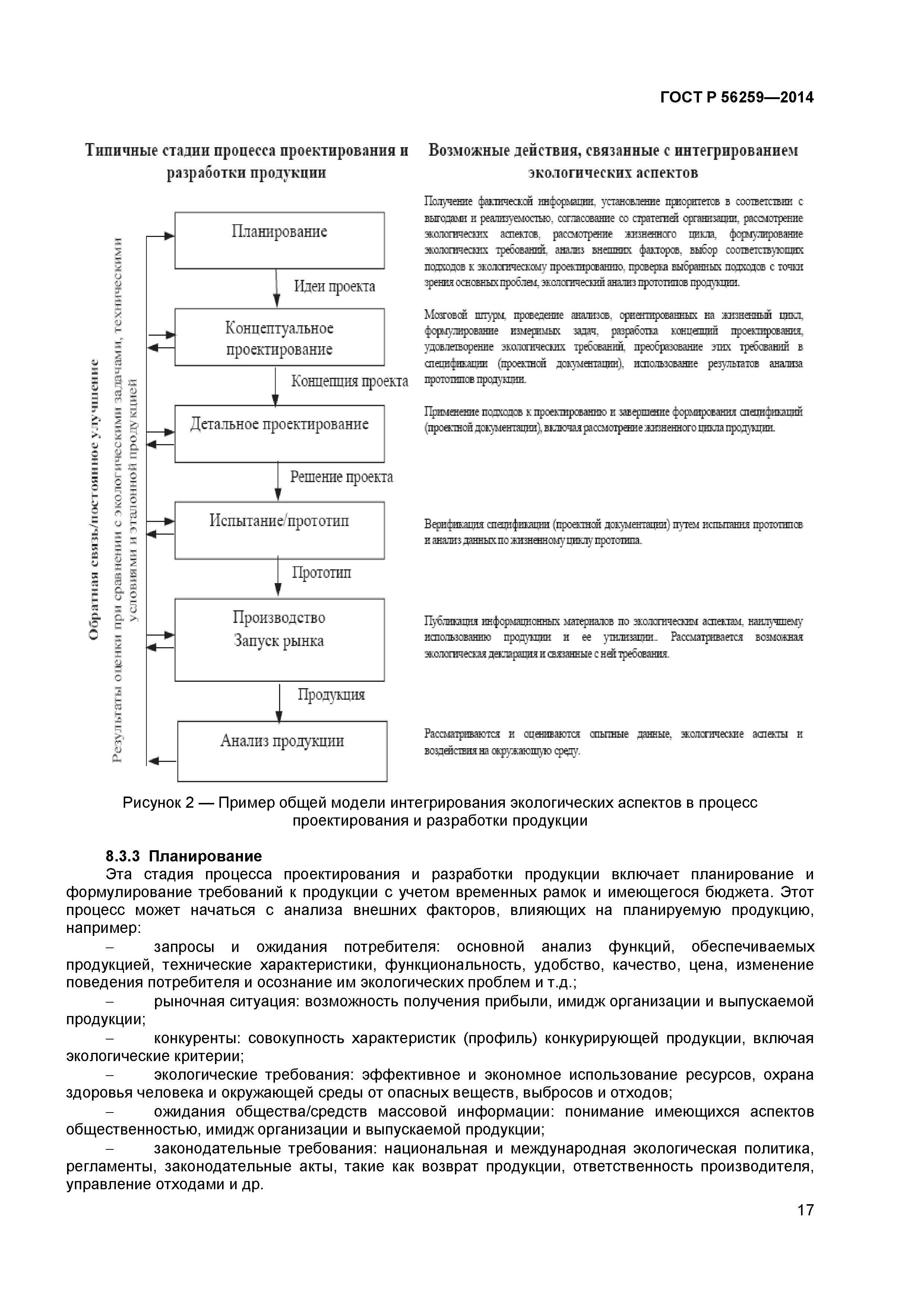 ГОСТ Р 56259-2014
