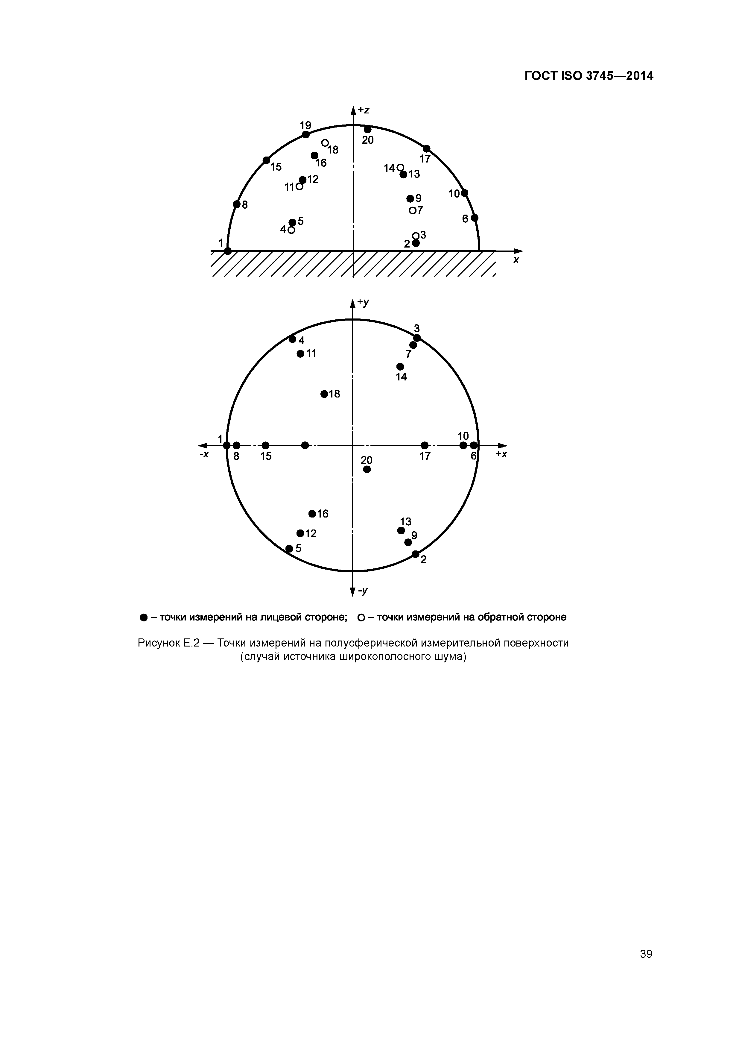 ГОСТ ISO 3745-2014