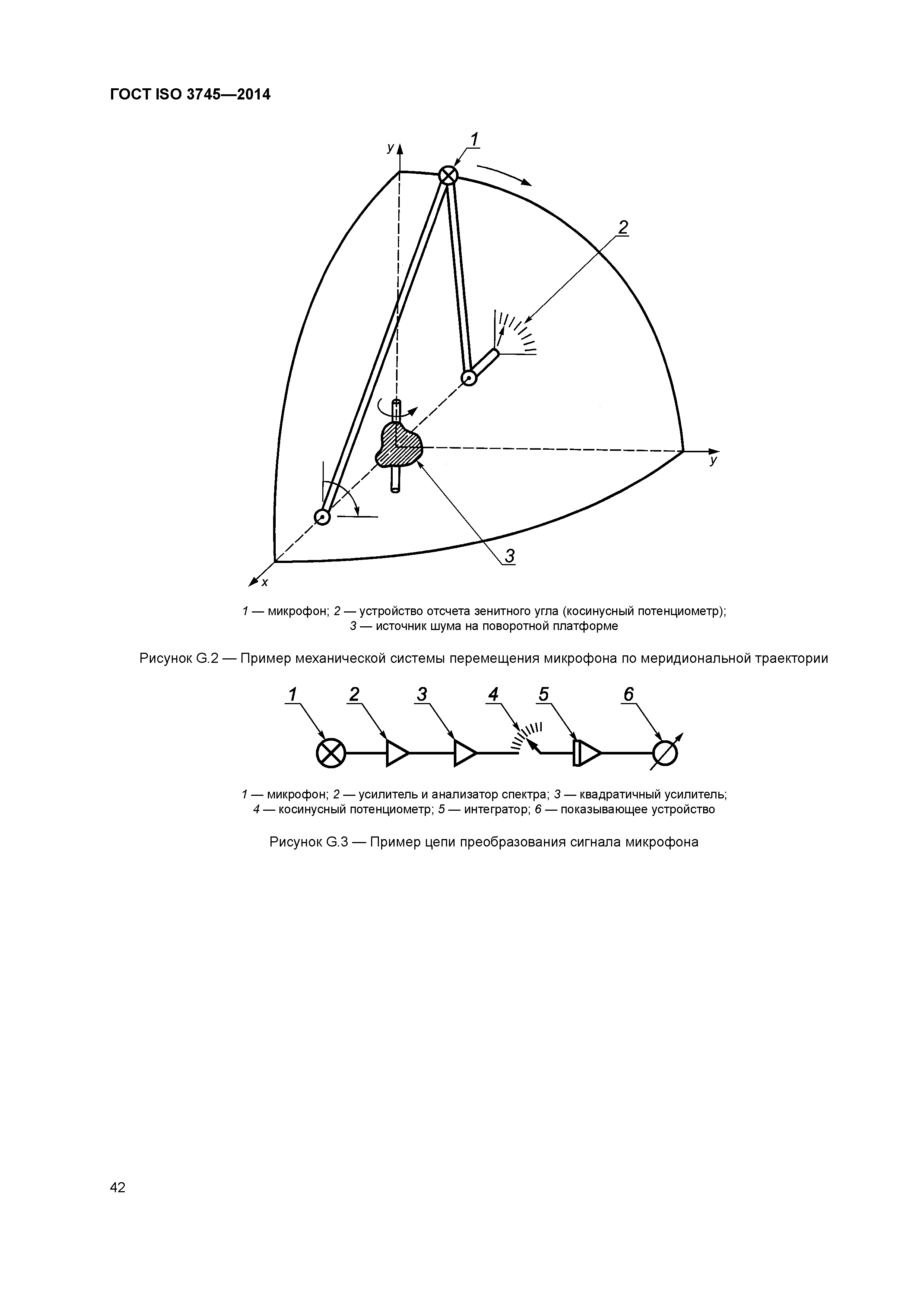 ГОСТ ISO 3745-2014