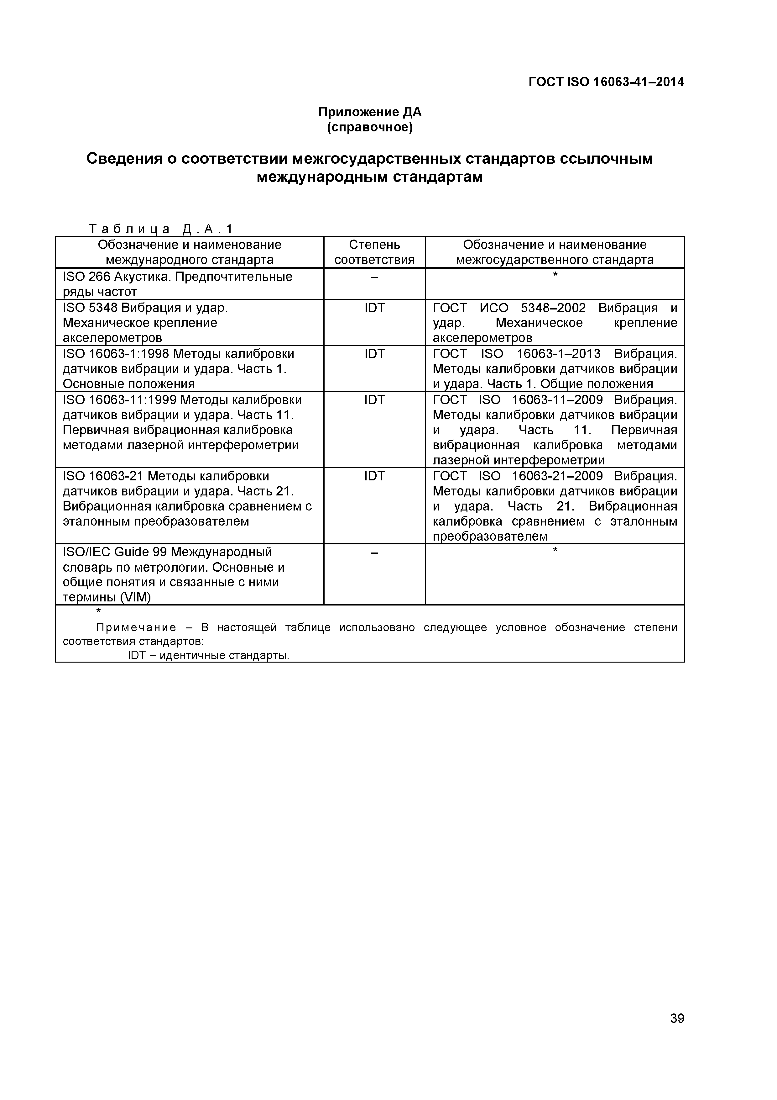 ГОСТ ISO 16063-41-2014