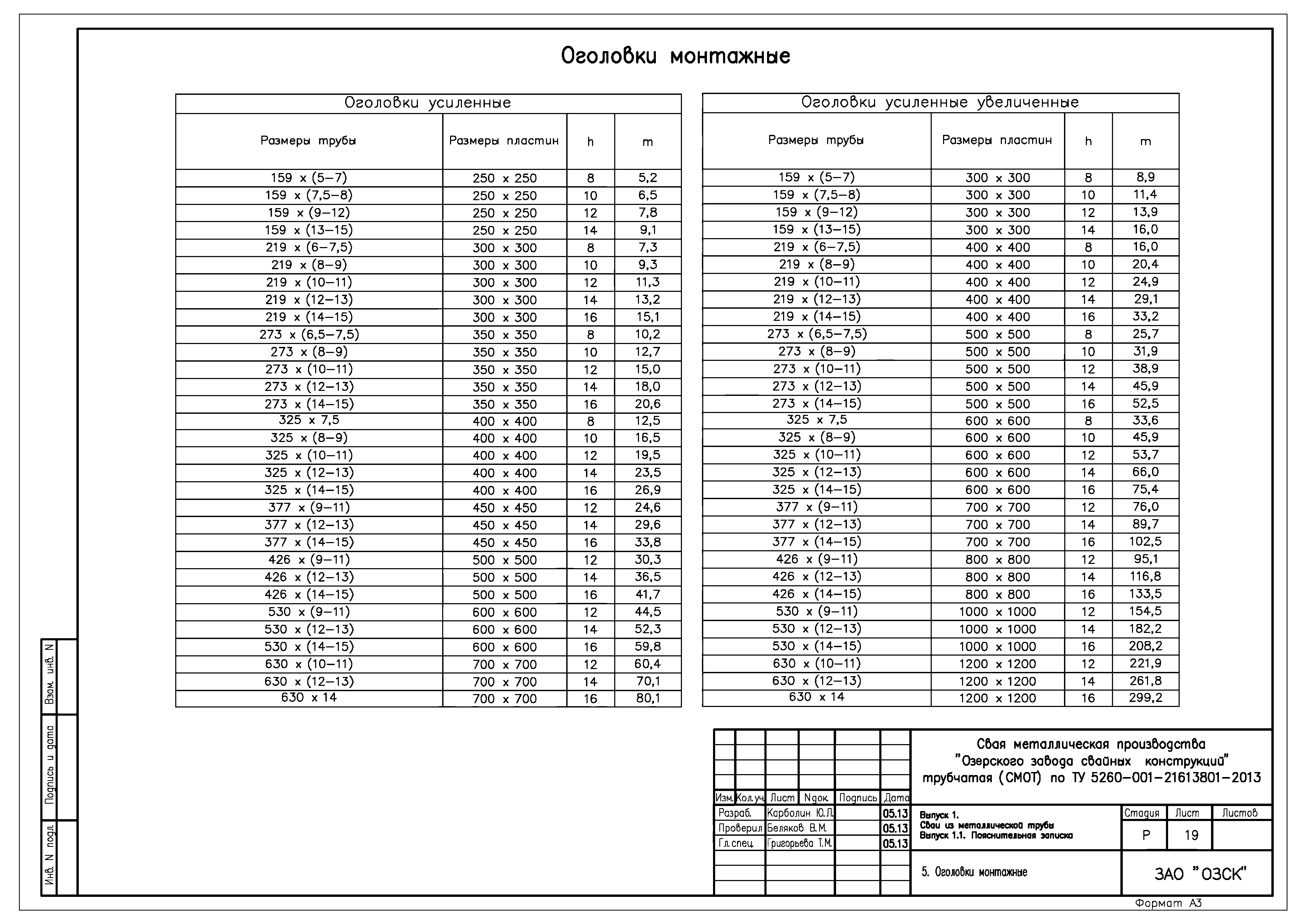 Серия 1.411.3-11см.13