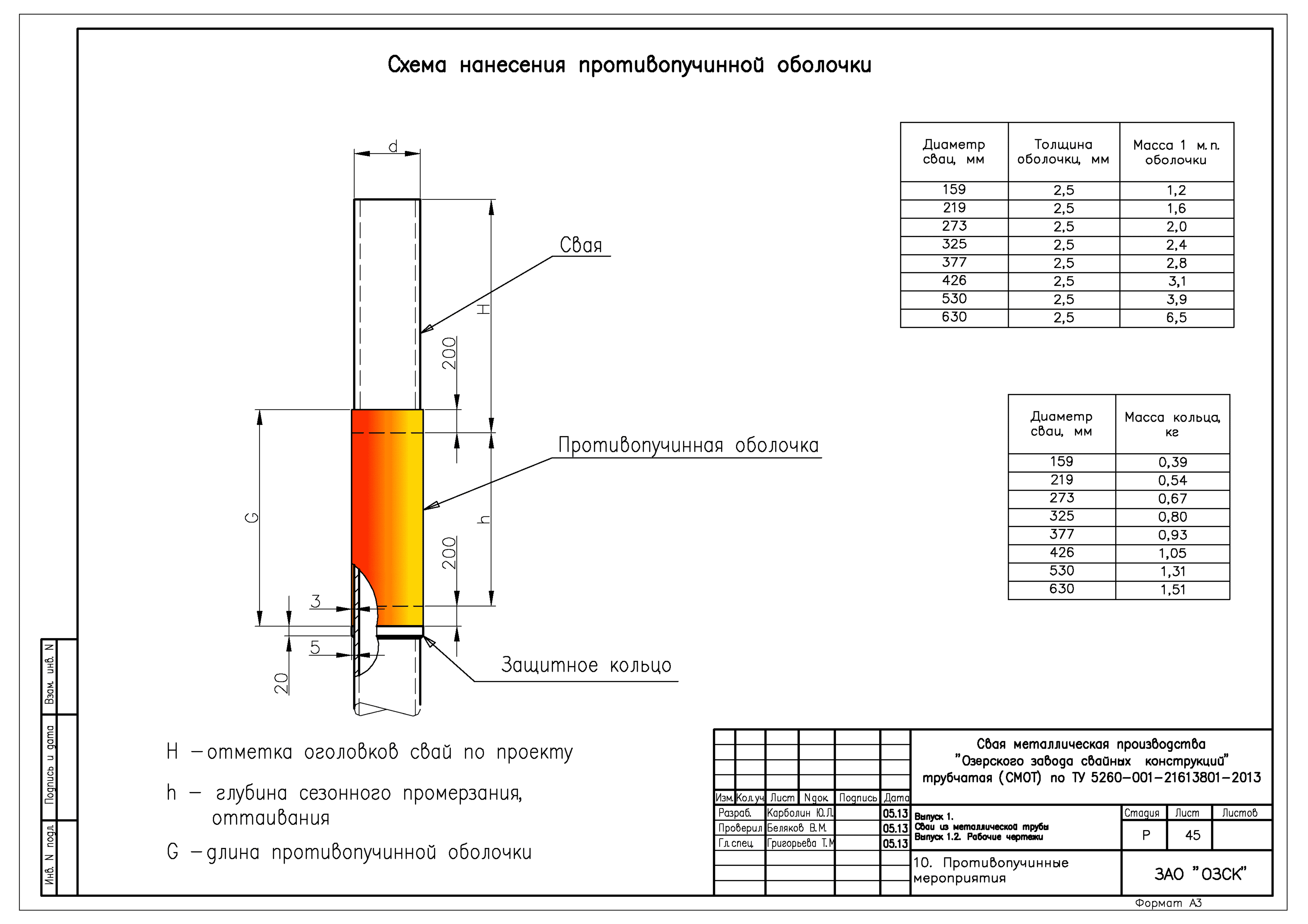 Серия 1.411.3-11см.13