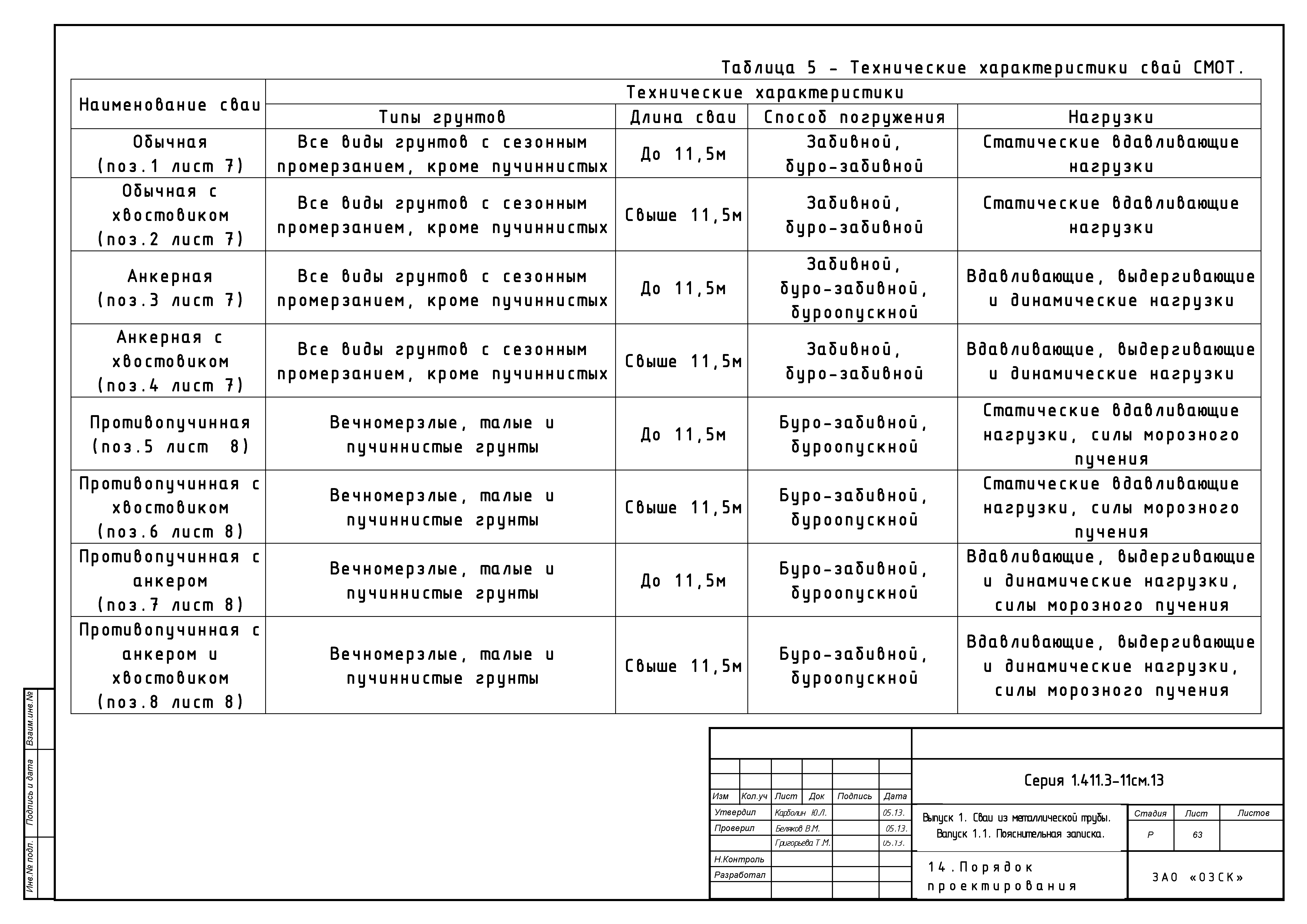 Серия 1.411.3-11см.13