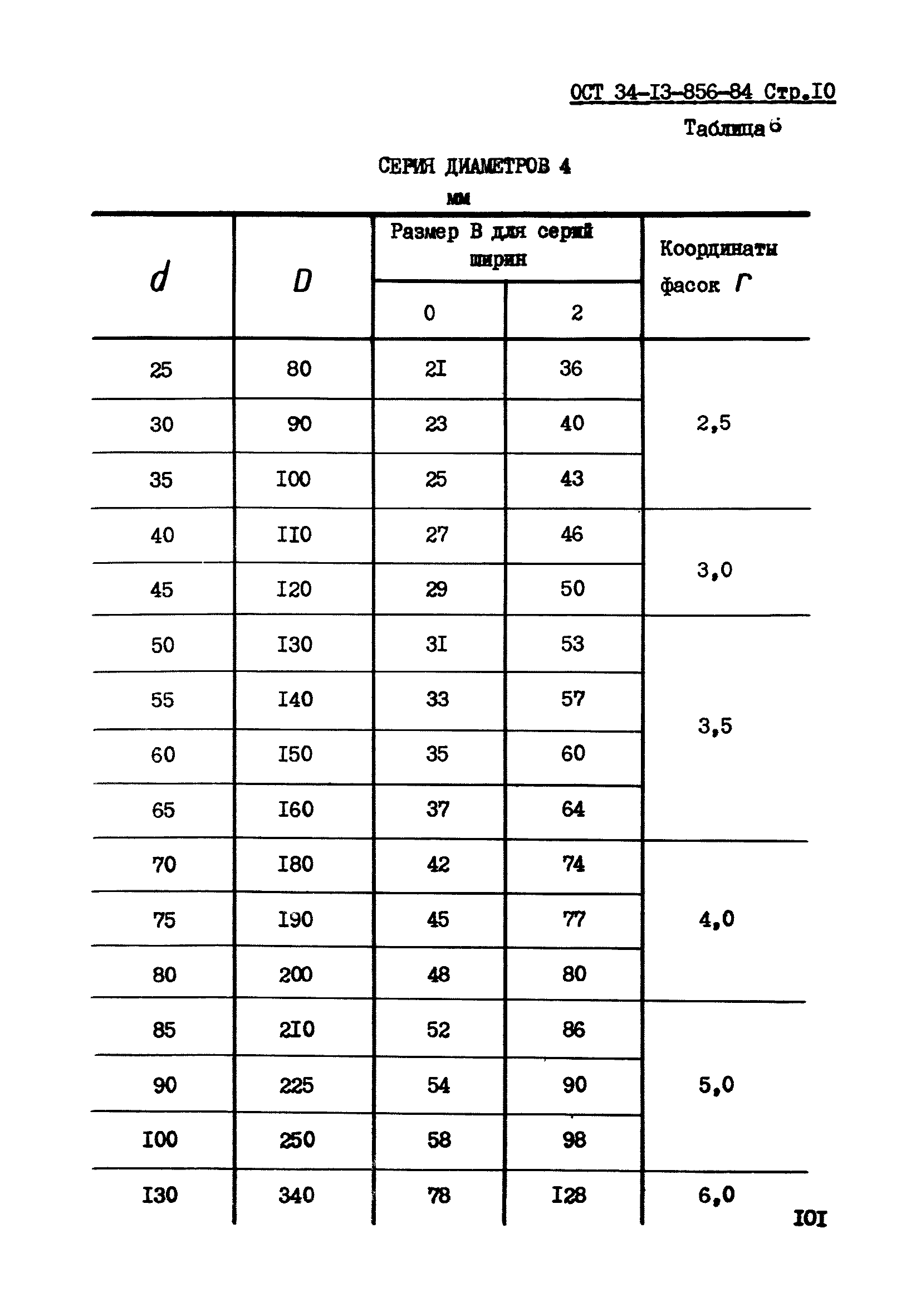 ОСТ 34-13-856-84