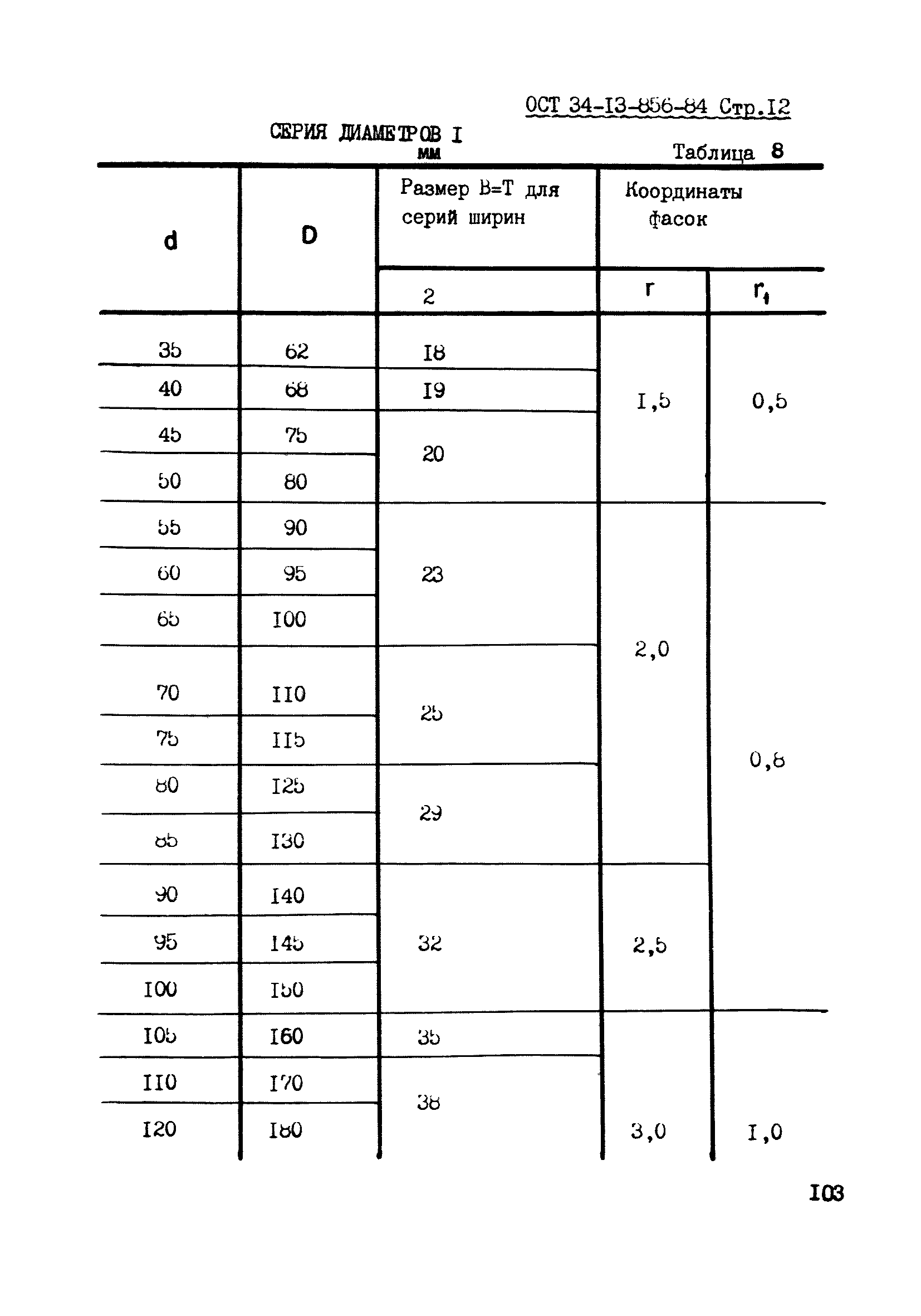 ОСТ 34-13-856-84