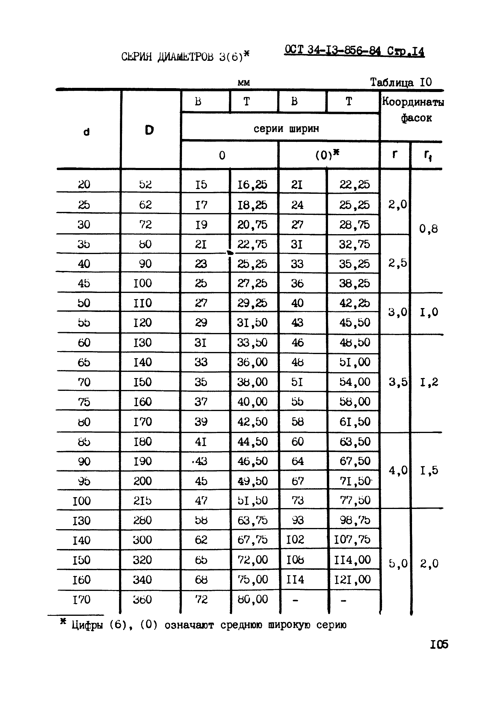 ОСТ 34-13-856-84