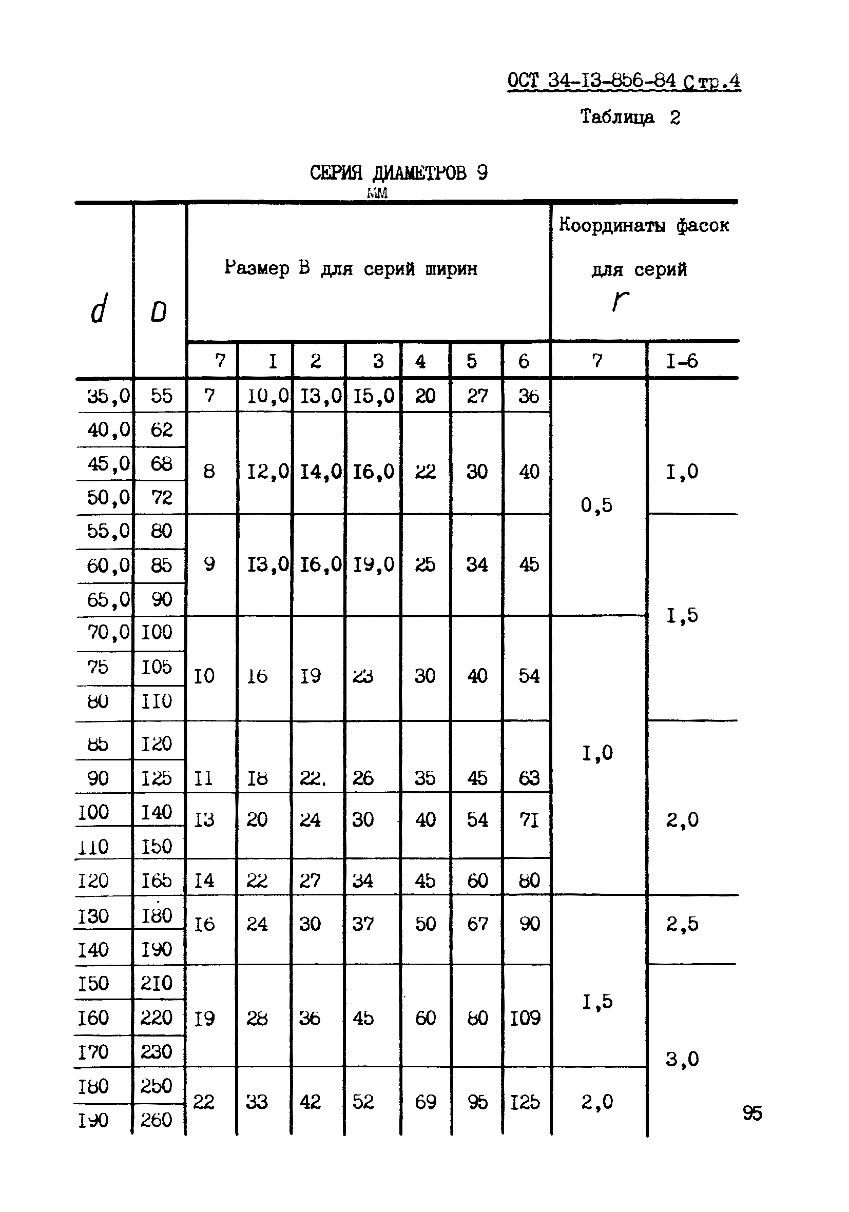 ОСТ 34-13-856-84