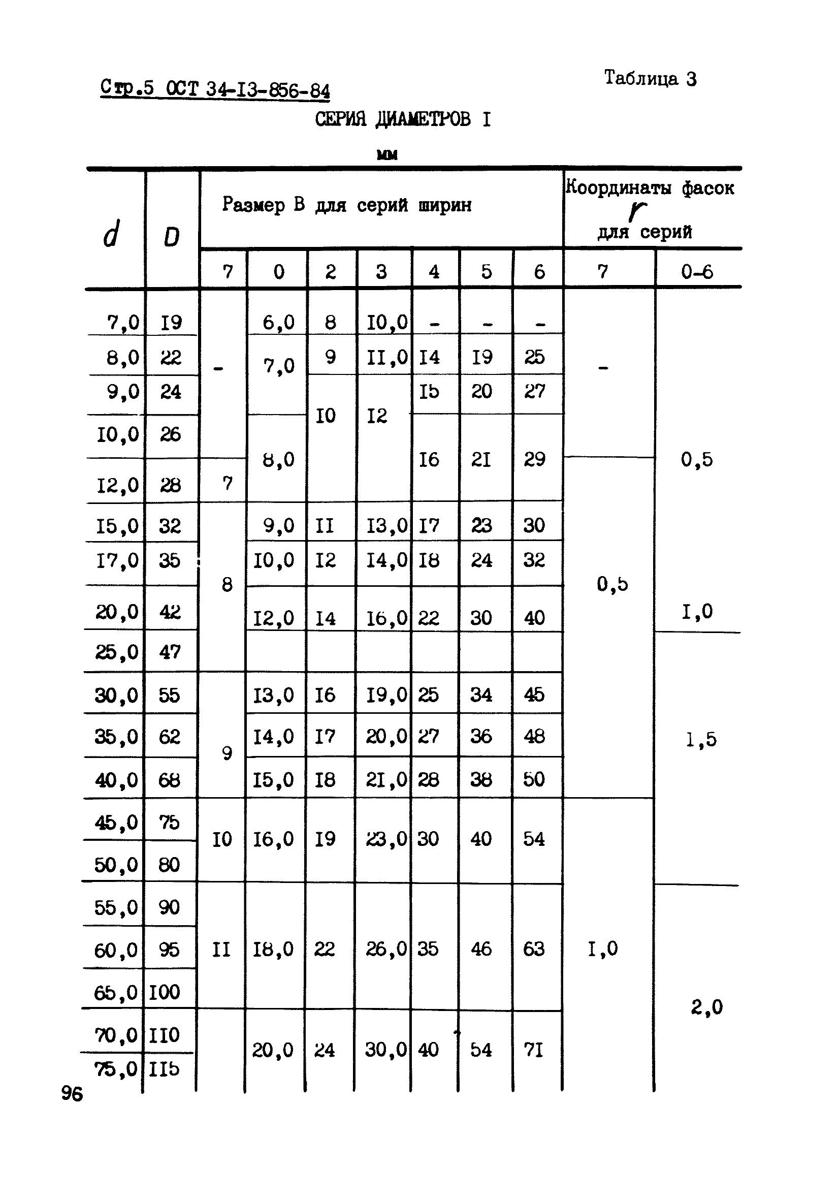 ОСТ 34-13-856-84