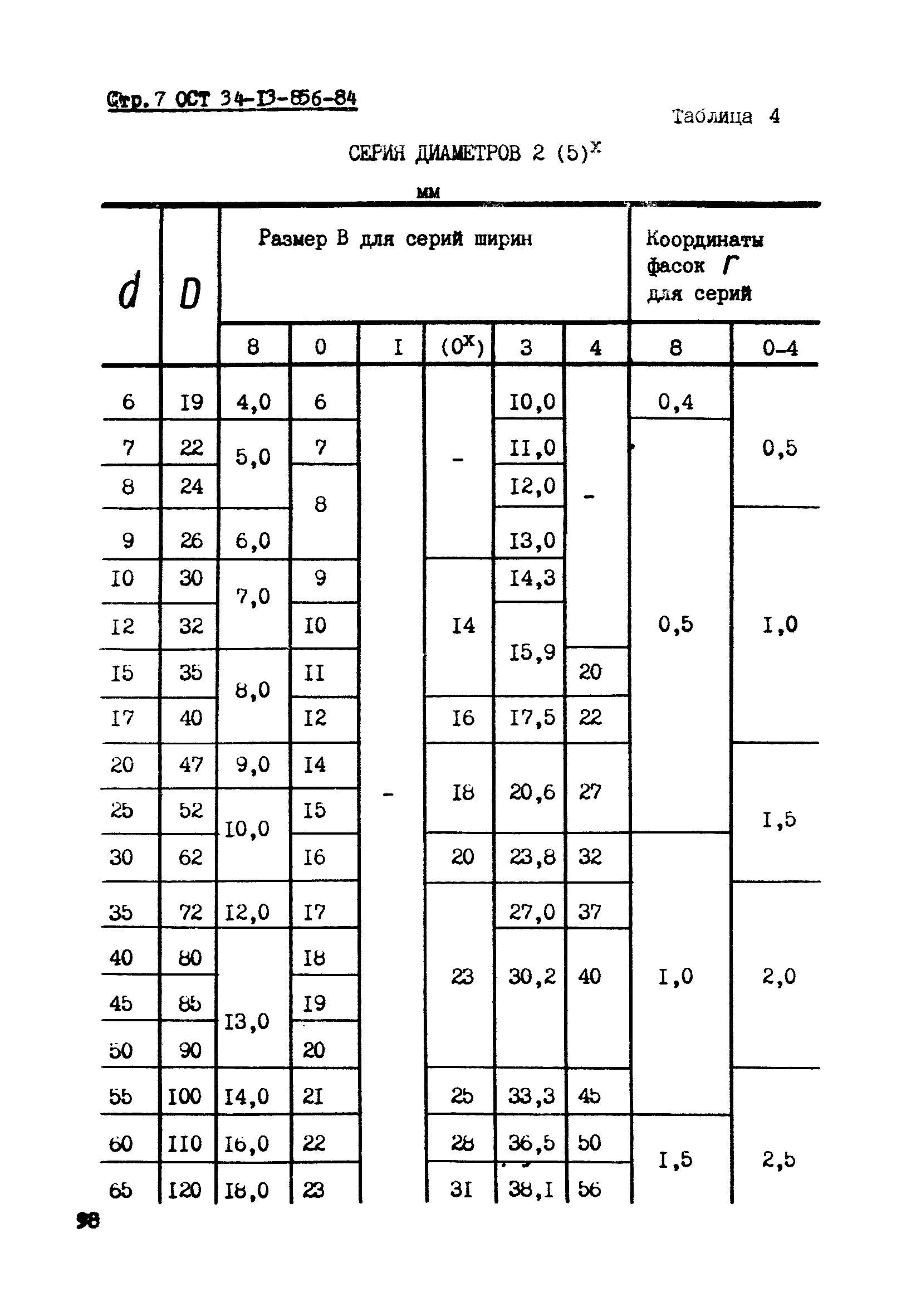 ОСТ 34-13-856-84