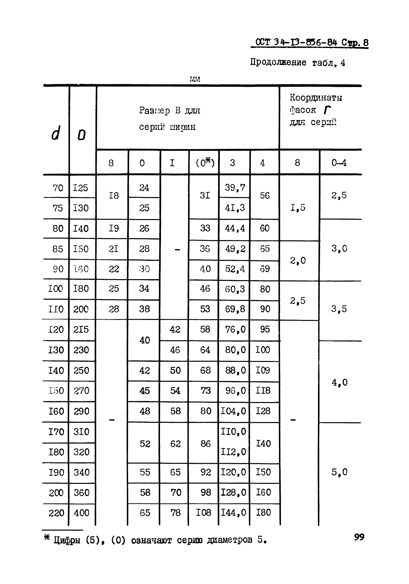 ОСТ 34-13-856-84