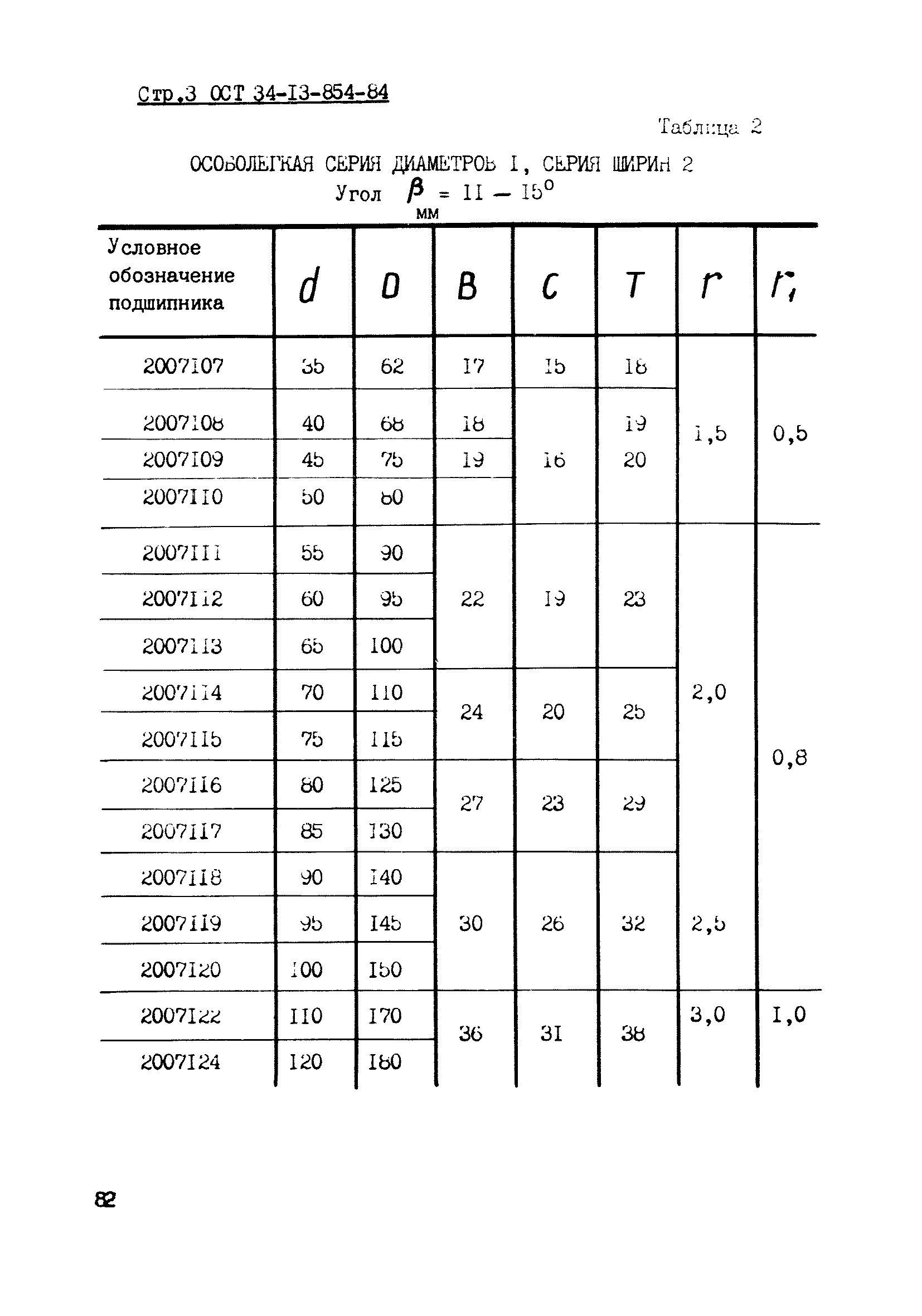 ОСТ 34-13-854-84