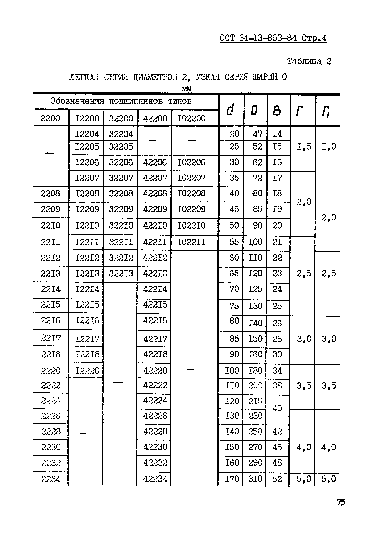 ОСТ 34-13-853-84