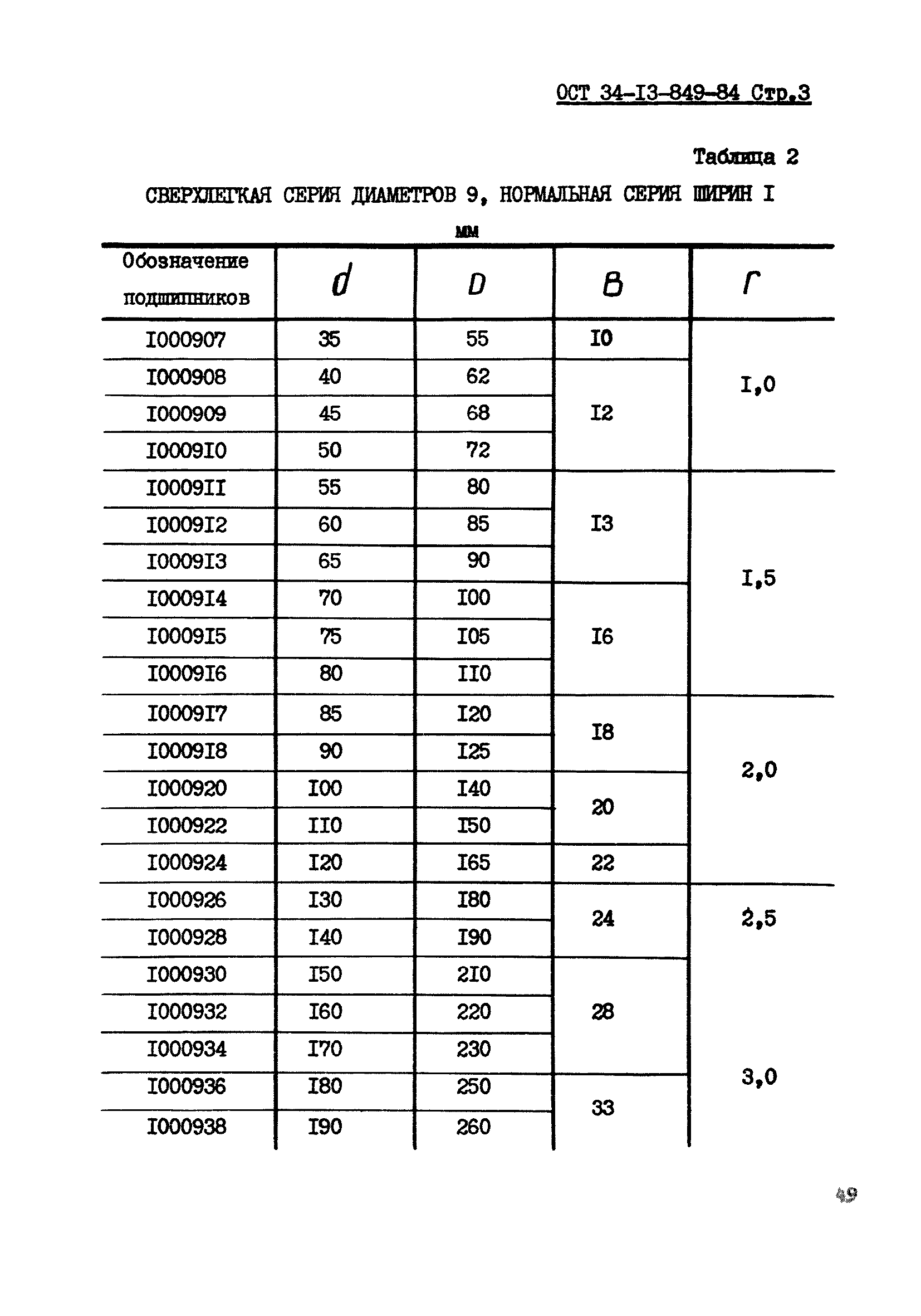 ОСТ 34-13-849-84