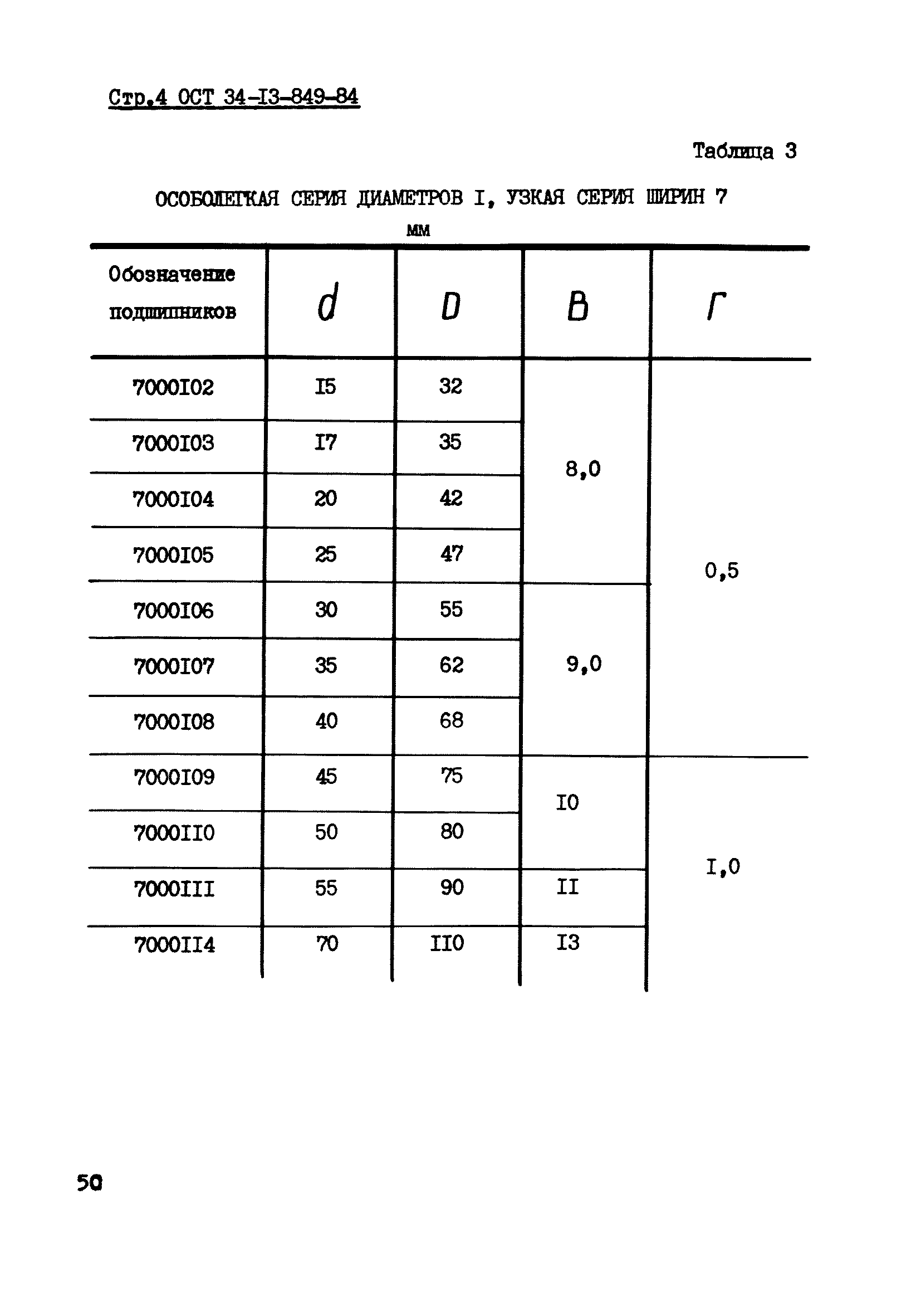 ОСТ 34-13-849-84