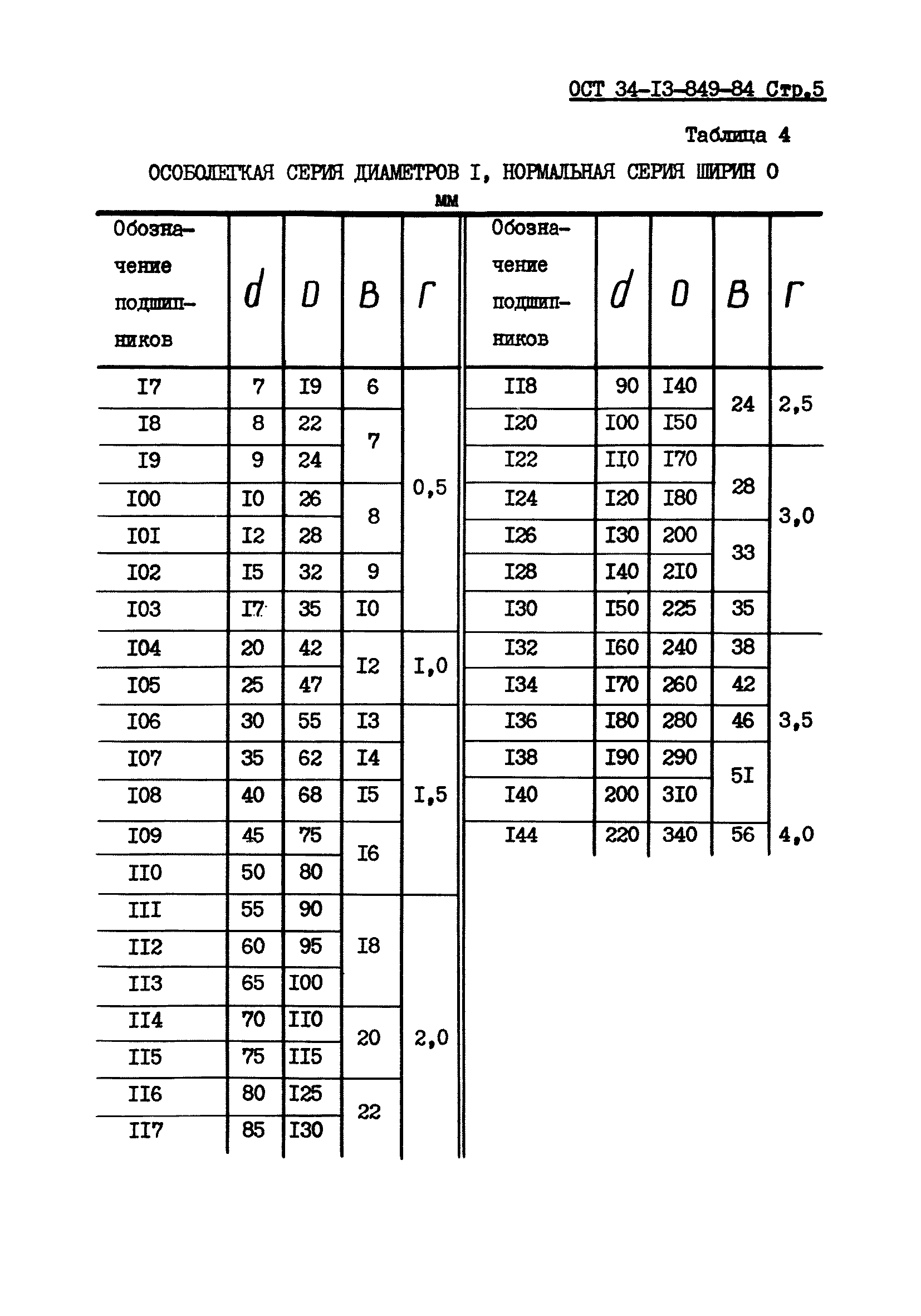 ОСТ 34-13-849-84