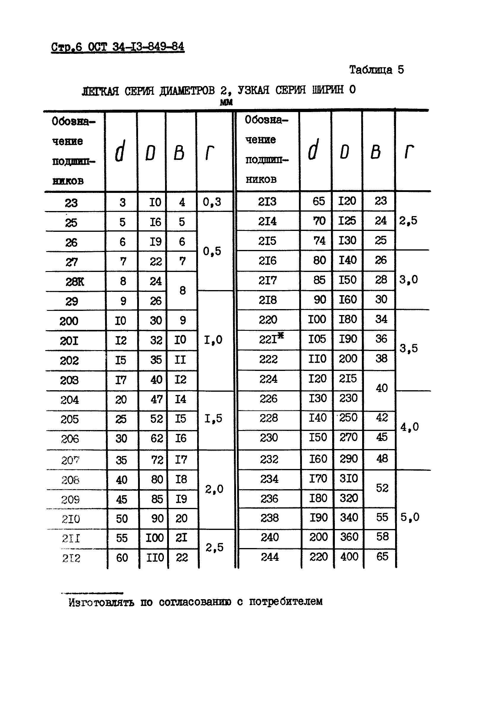 ОСТ 34-13-849-84