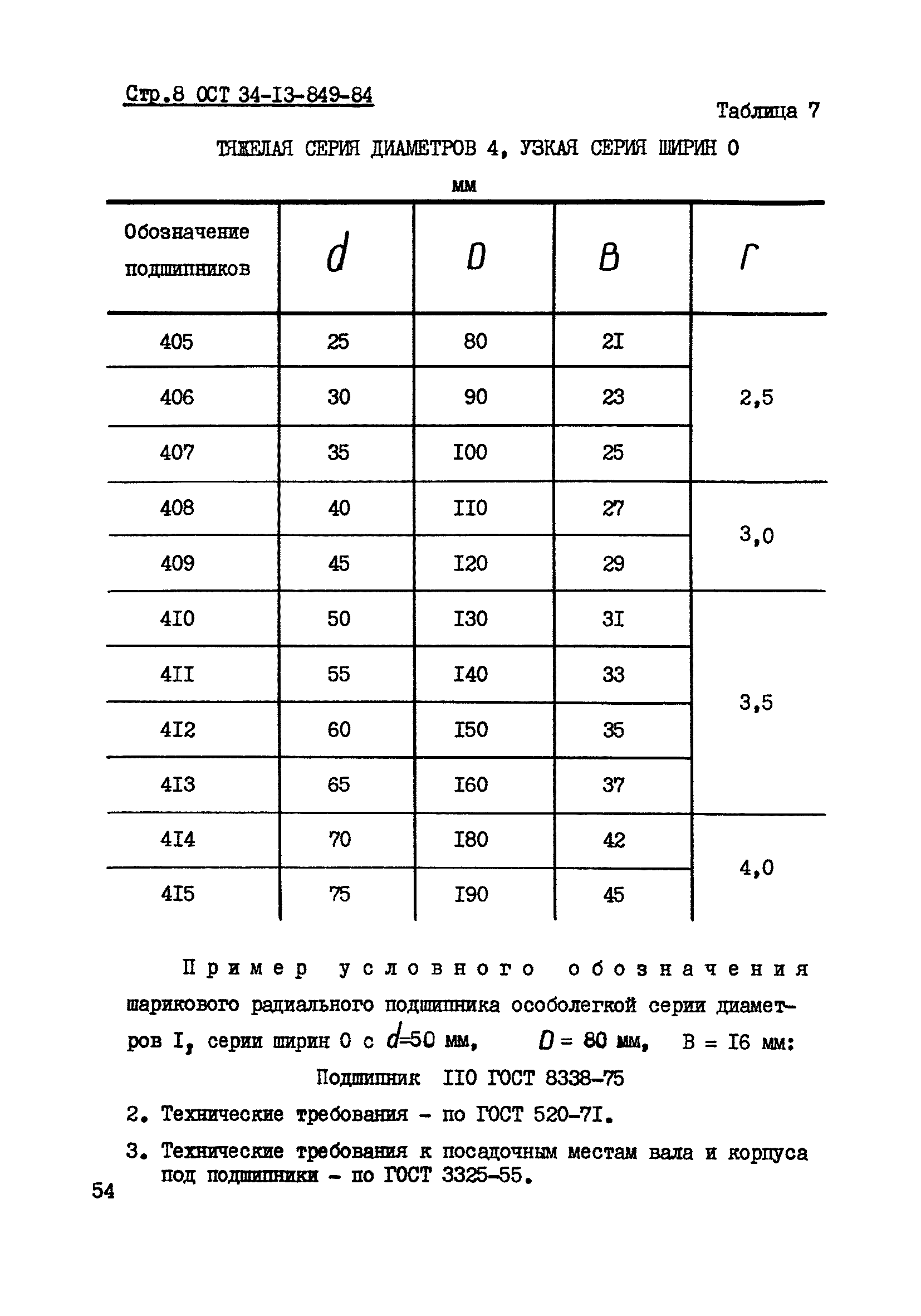 ОСТ 34-13-849-84