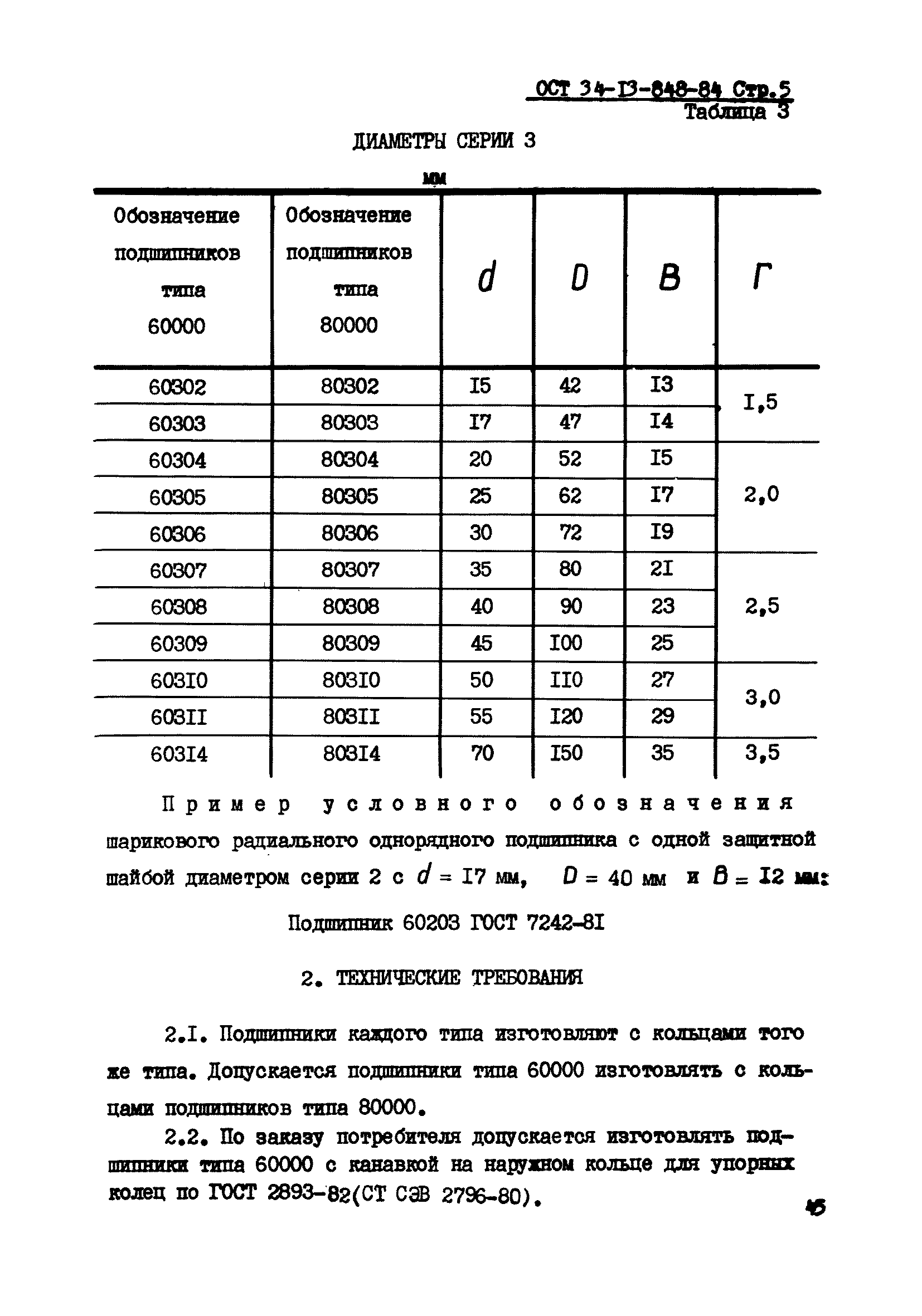 ОСТ 34-13-848-84