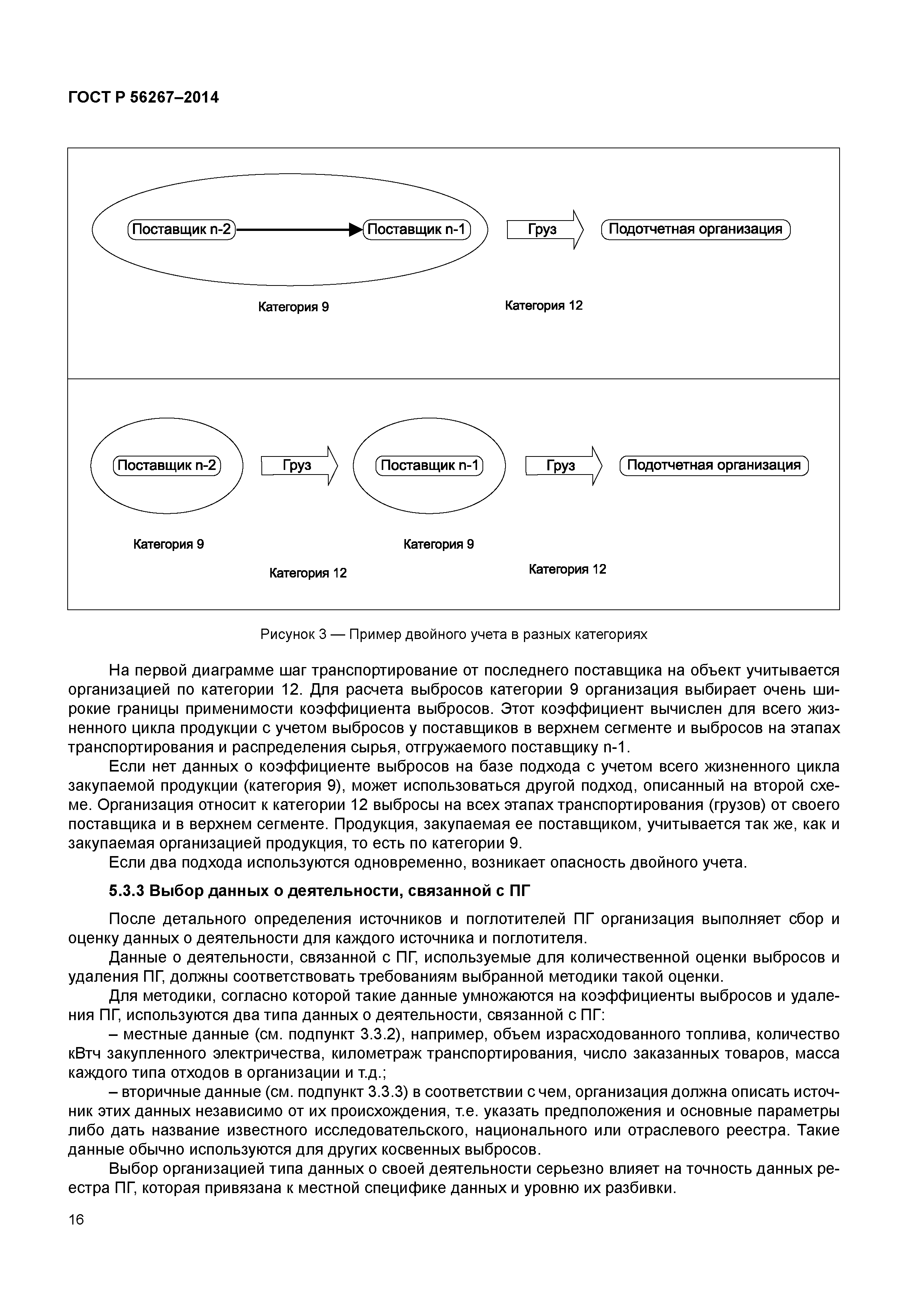 ГОСТ Р 56267-2014