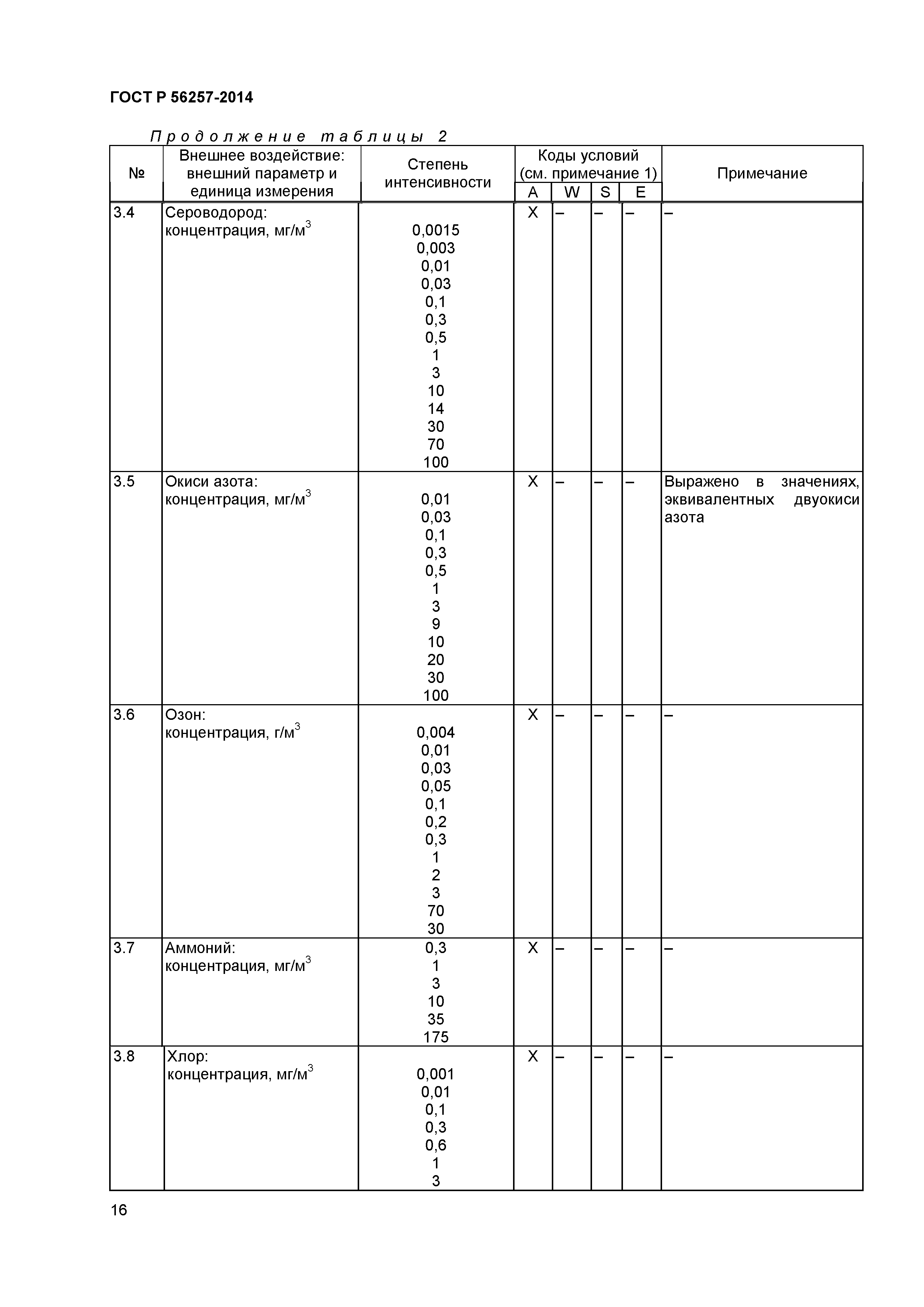 ГОСТ Р 56257-2014