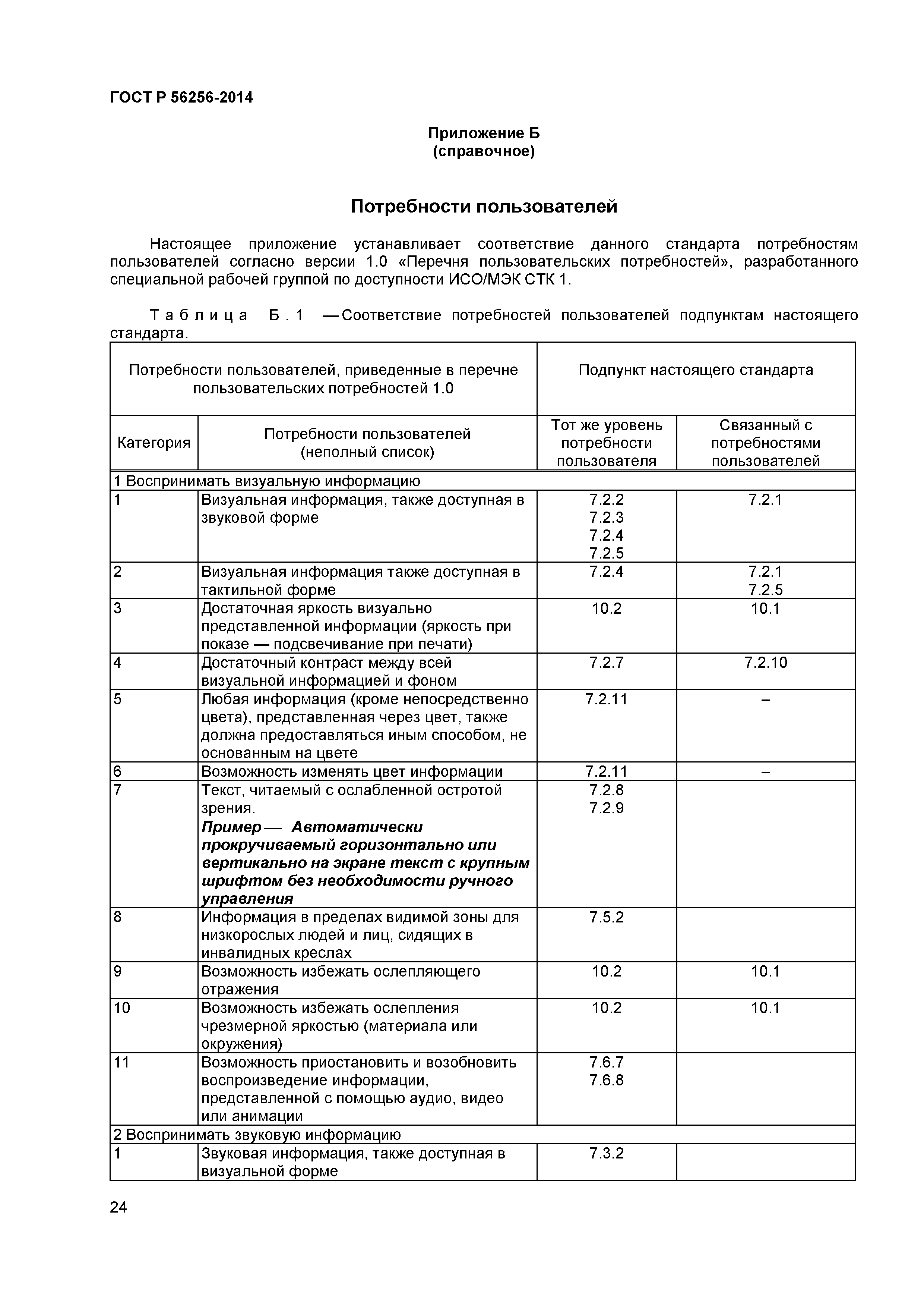 ГОСТ Р 56256-2014
