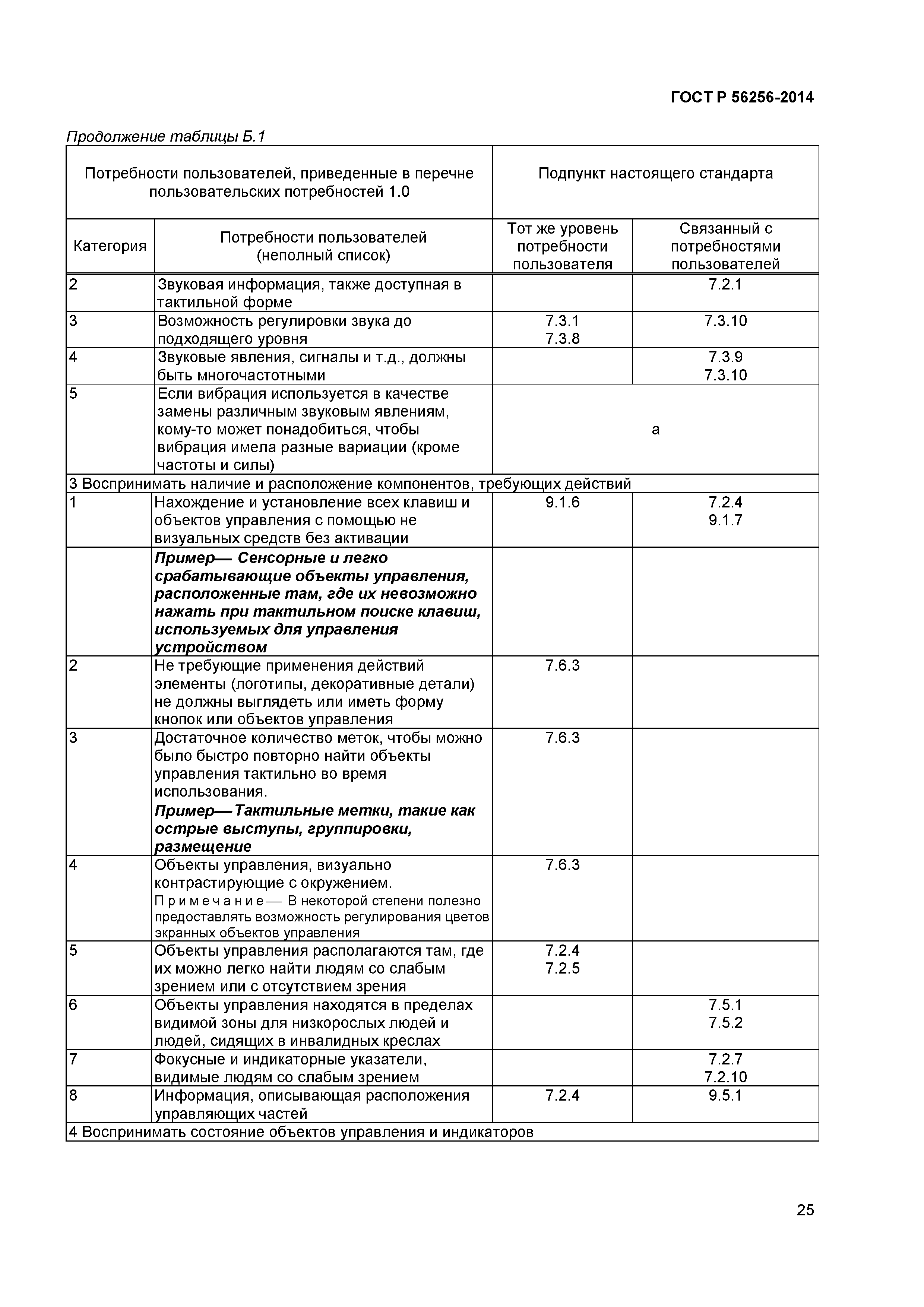 ГОСТ Р 56256-2014