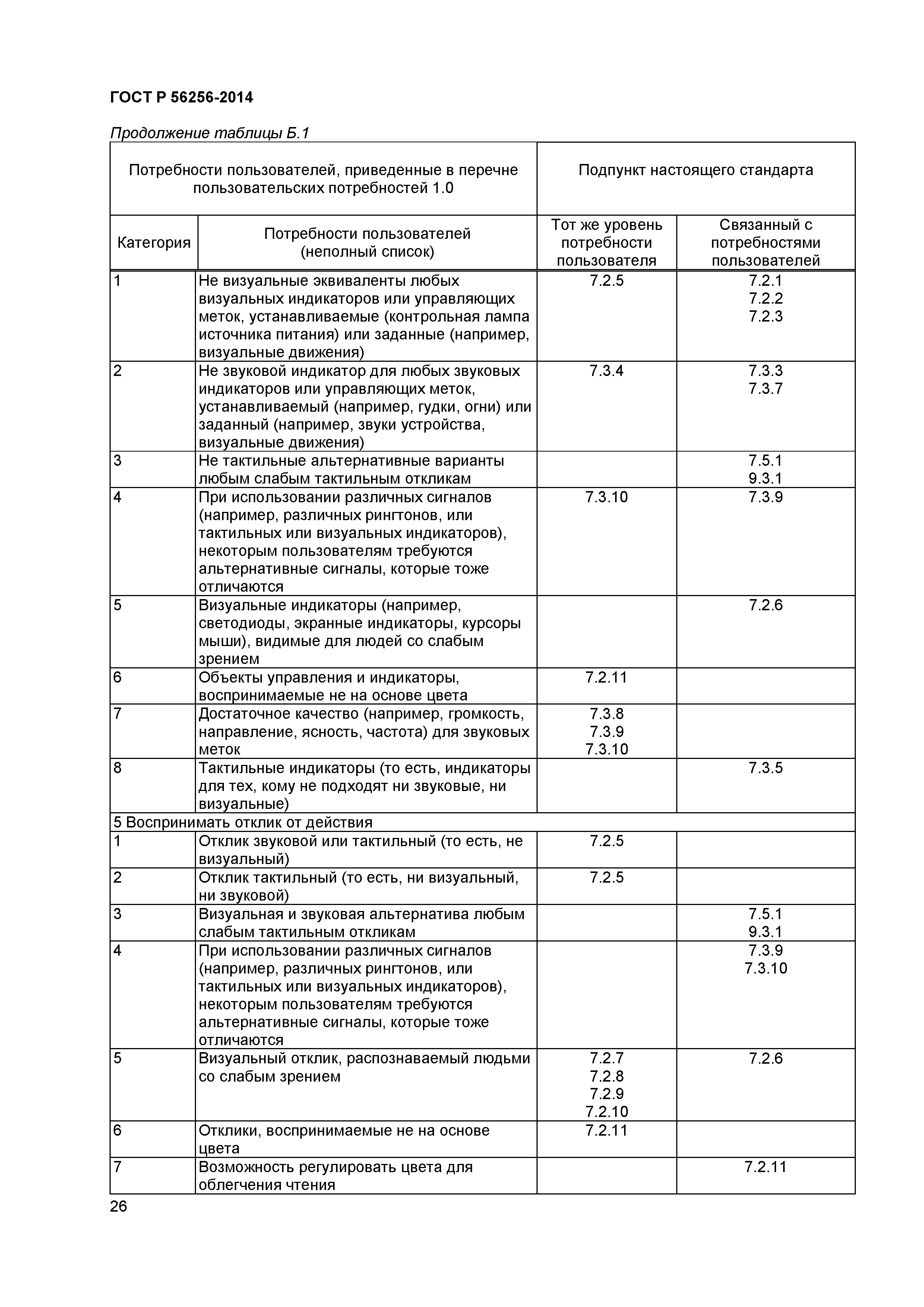 ГОСТ Р 56256-2014
