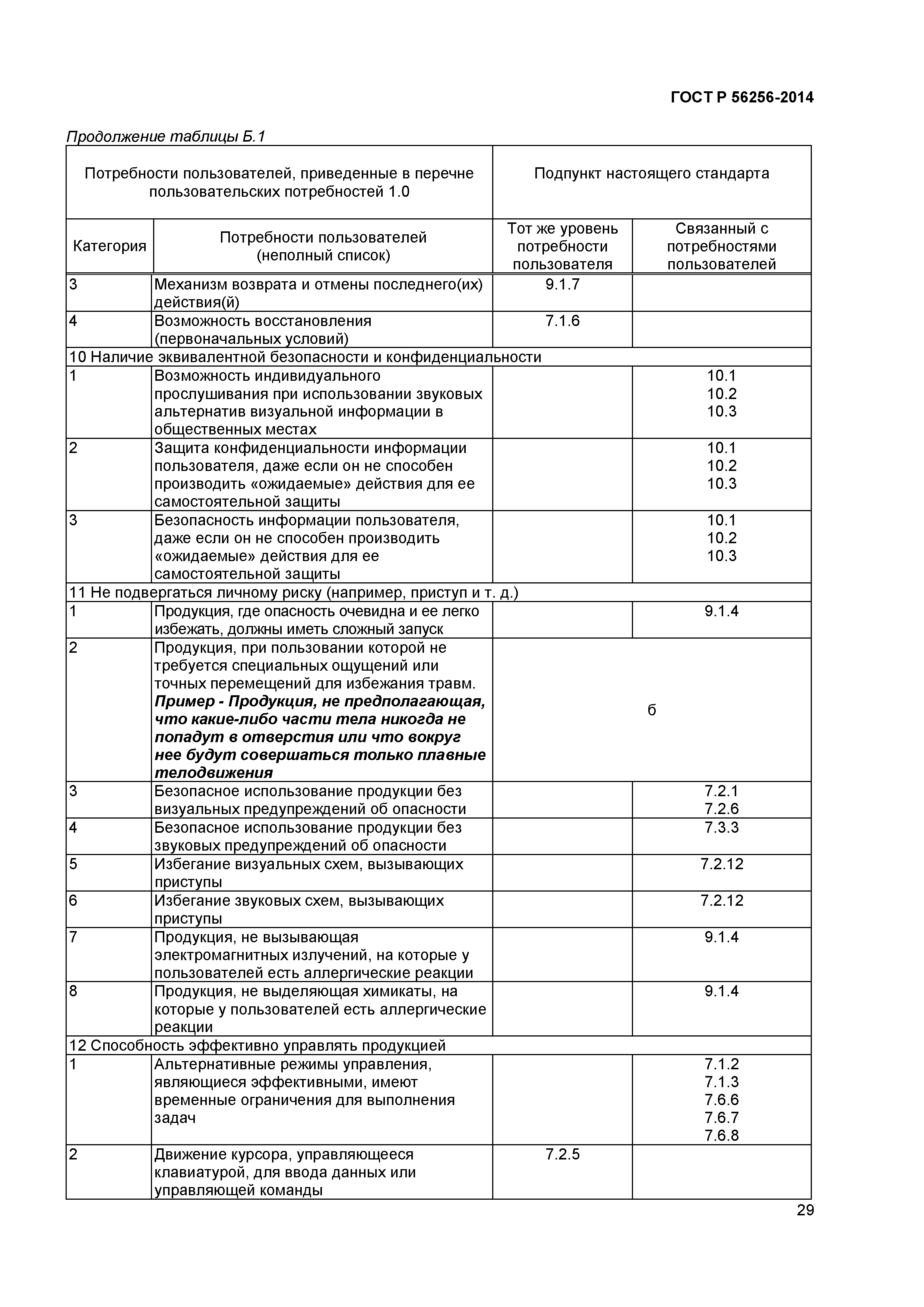 ГОСТ Р 56256-2014