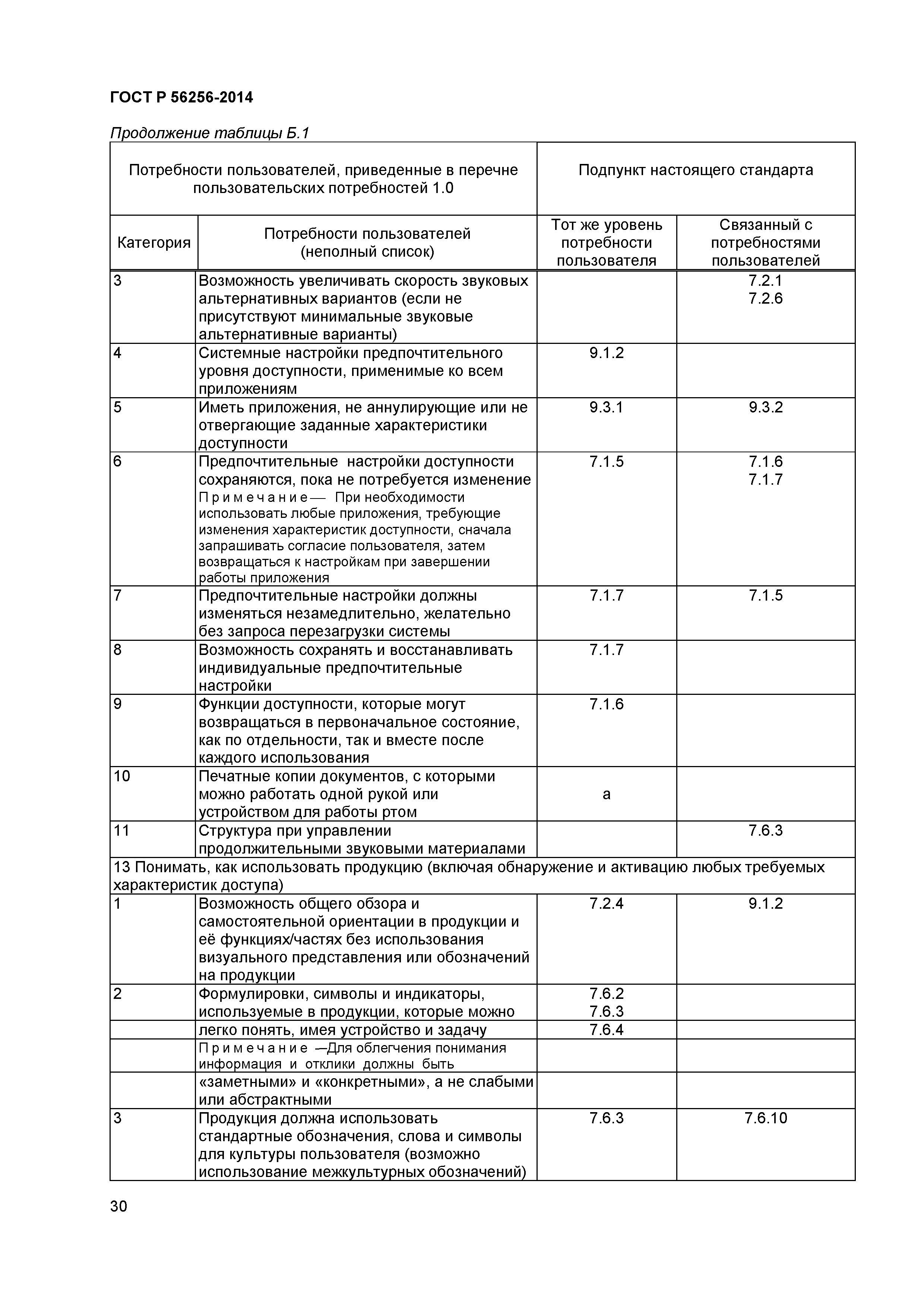 ГОСТ Р 56256-2014