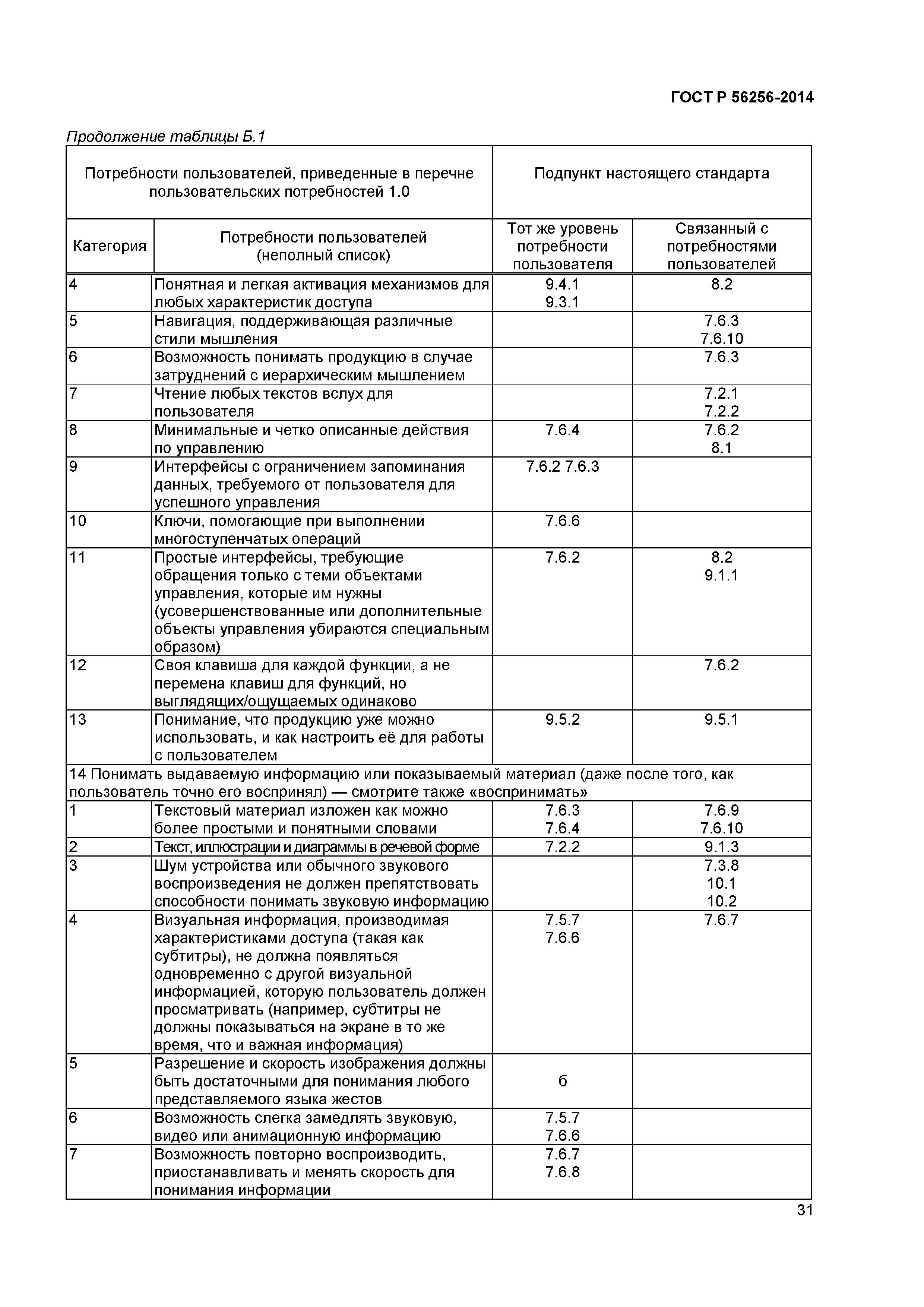 ГОСТ Р 56256-2014