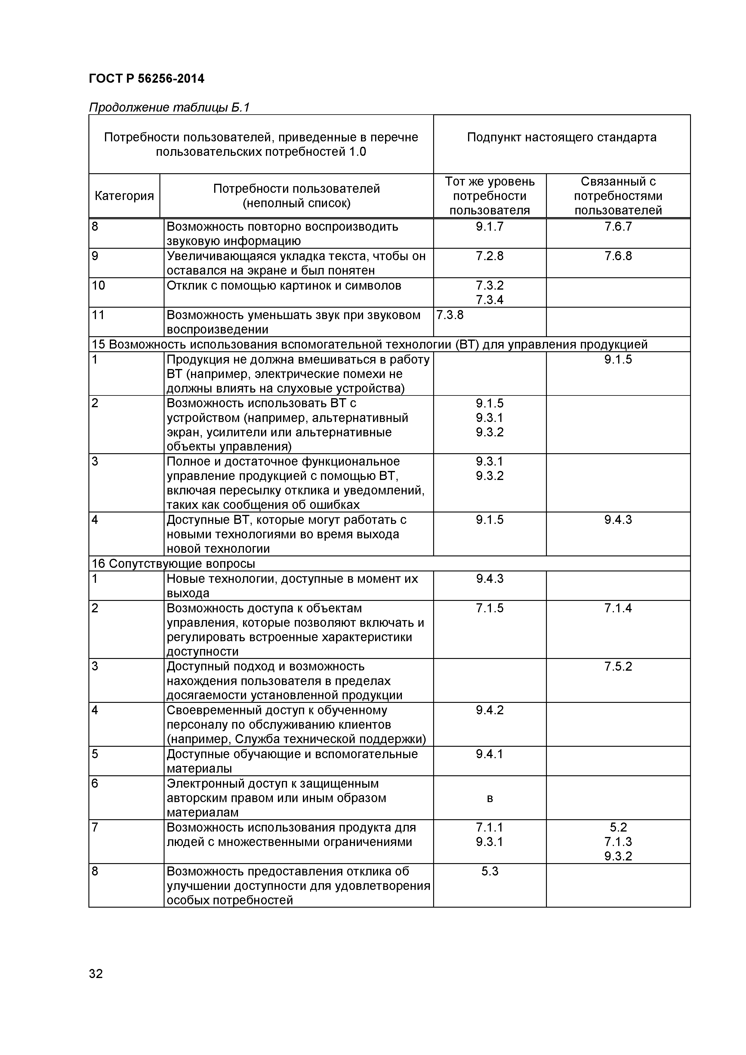 ГОСТ Р 56256-2014