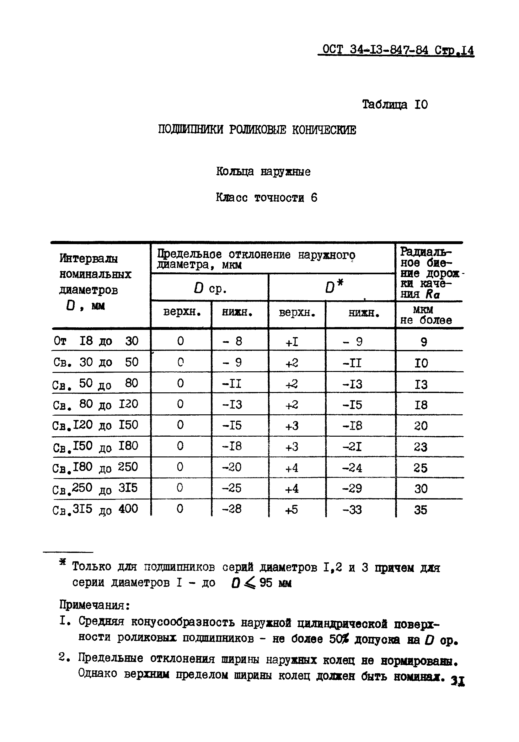 ОСТ 34-13-847-84